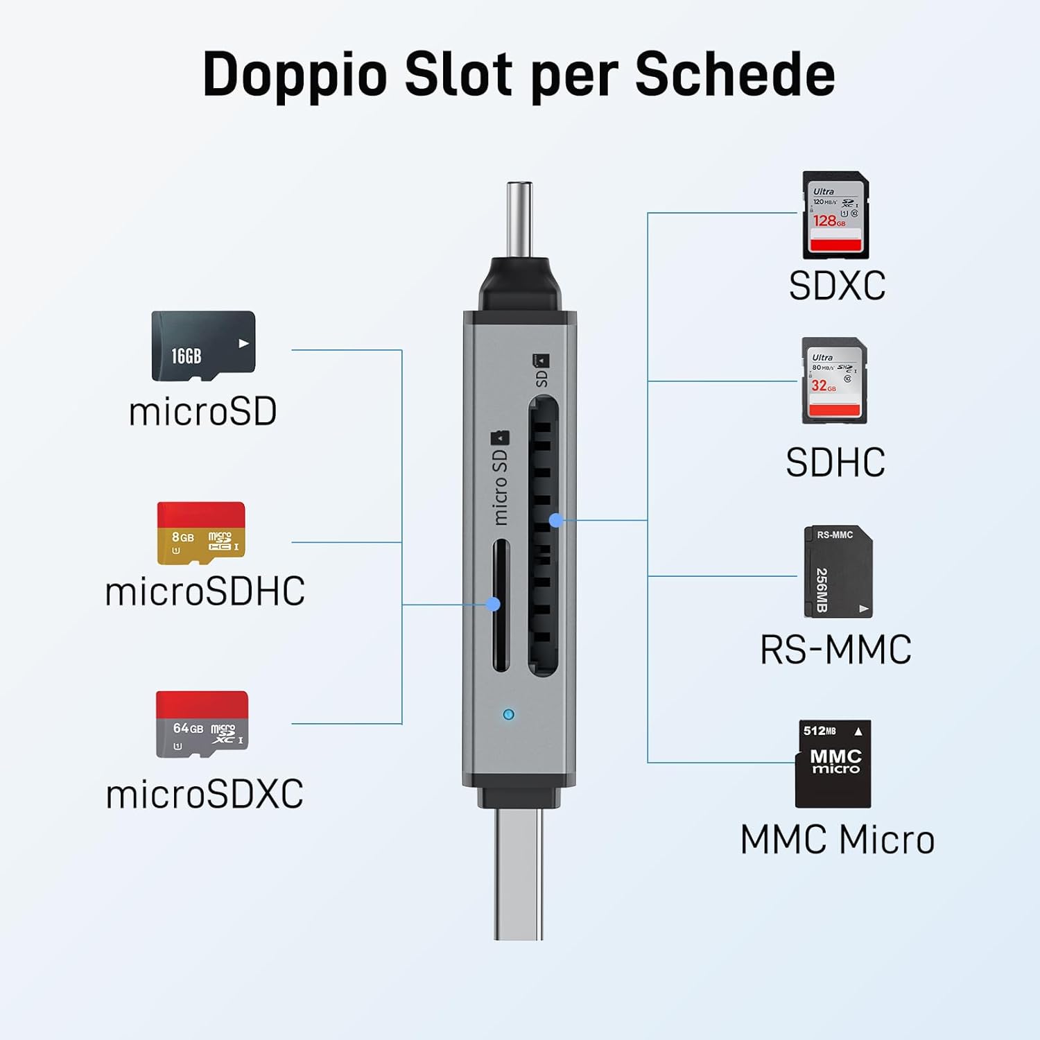 Thumbnail 5 de Acer Lettore di schede SD e USB‑C per SD/MicroSD