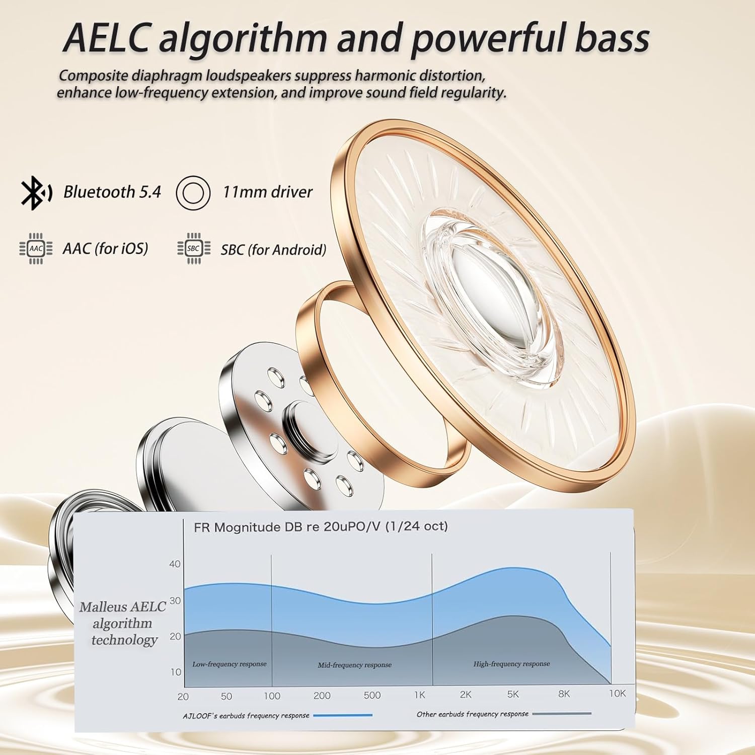 Thumbnail 2 de AZJLOOF Sport Cuffie Bluetooth 5.4 open ear ultraleggero 4,3 g con LED e IPX5