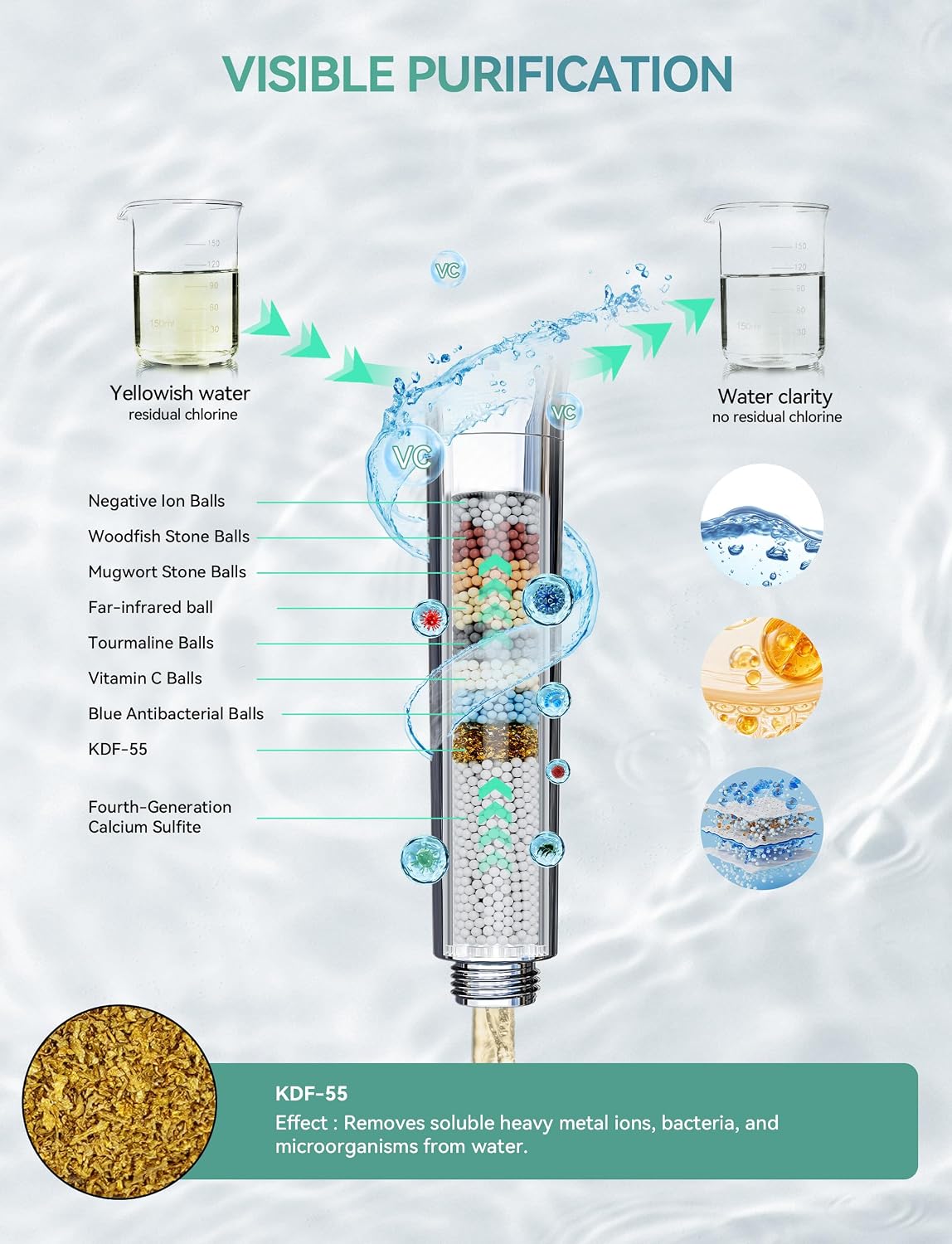 Detalle 2 de Magichome Filtered Shower Head 10-speed