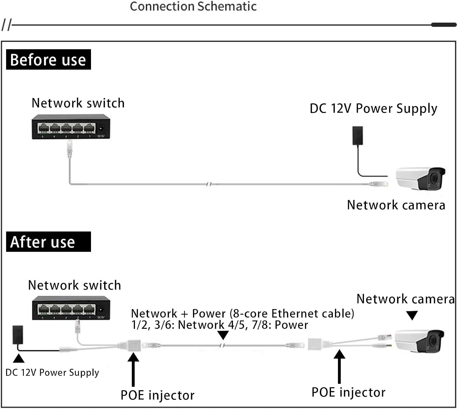 Thumbnail 2 de TIENFOKOTA PoE Splitter: Power over Ethernet for IP Cameras & Switches
