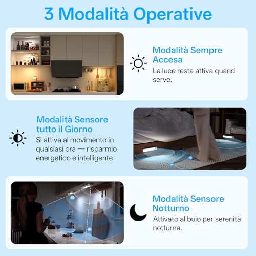 Thumbnail 3 de PZSUNLY Luce Led Sottopensile Cucina con Base di Ricarica – Set da 6 pezzi
