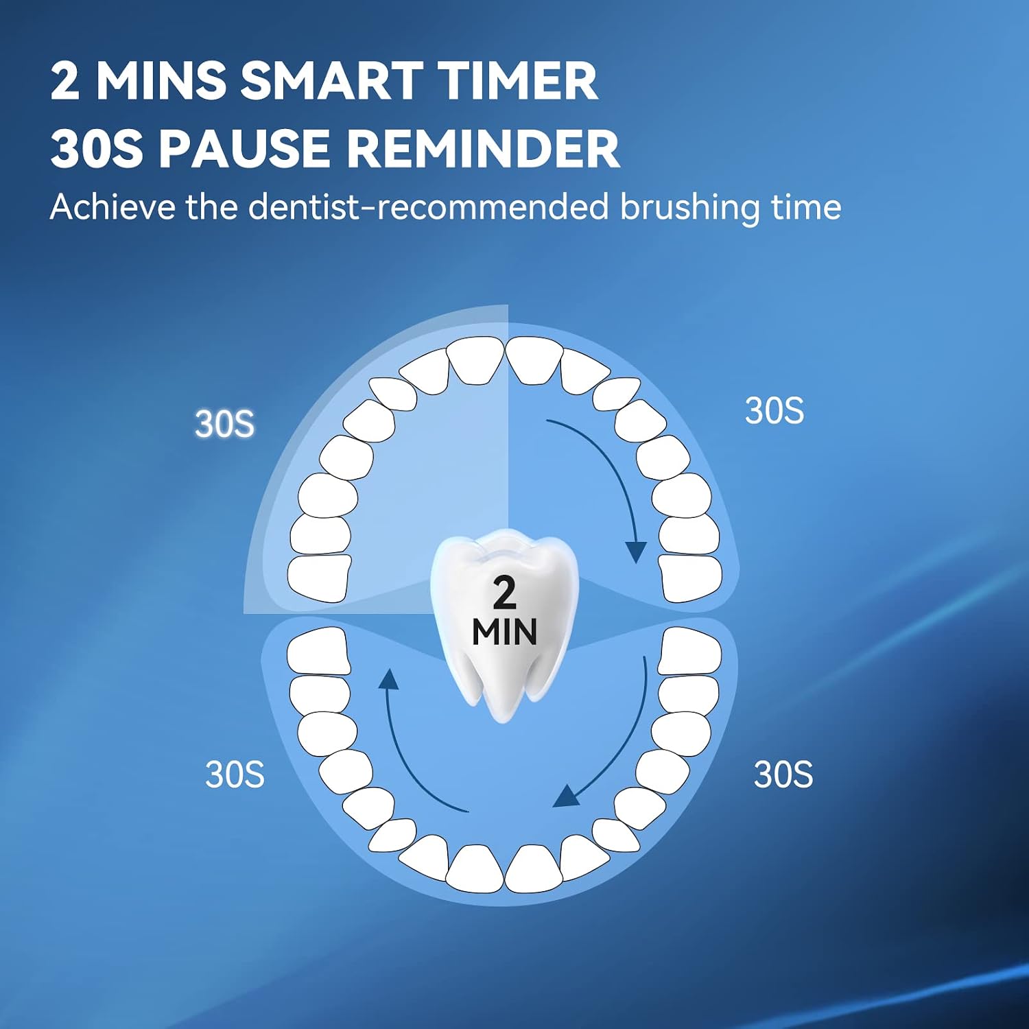 Detalle 2 de JTF Sonic Electric Toothbrush 40,000 VPM