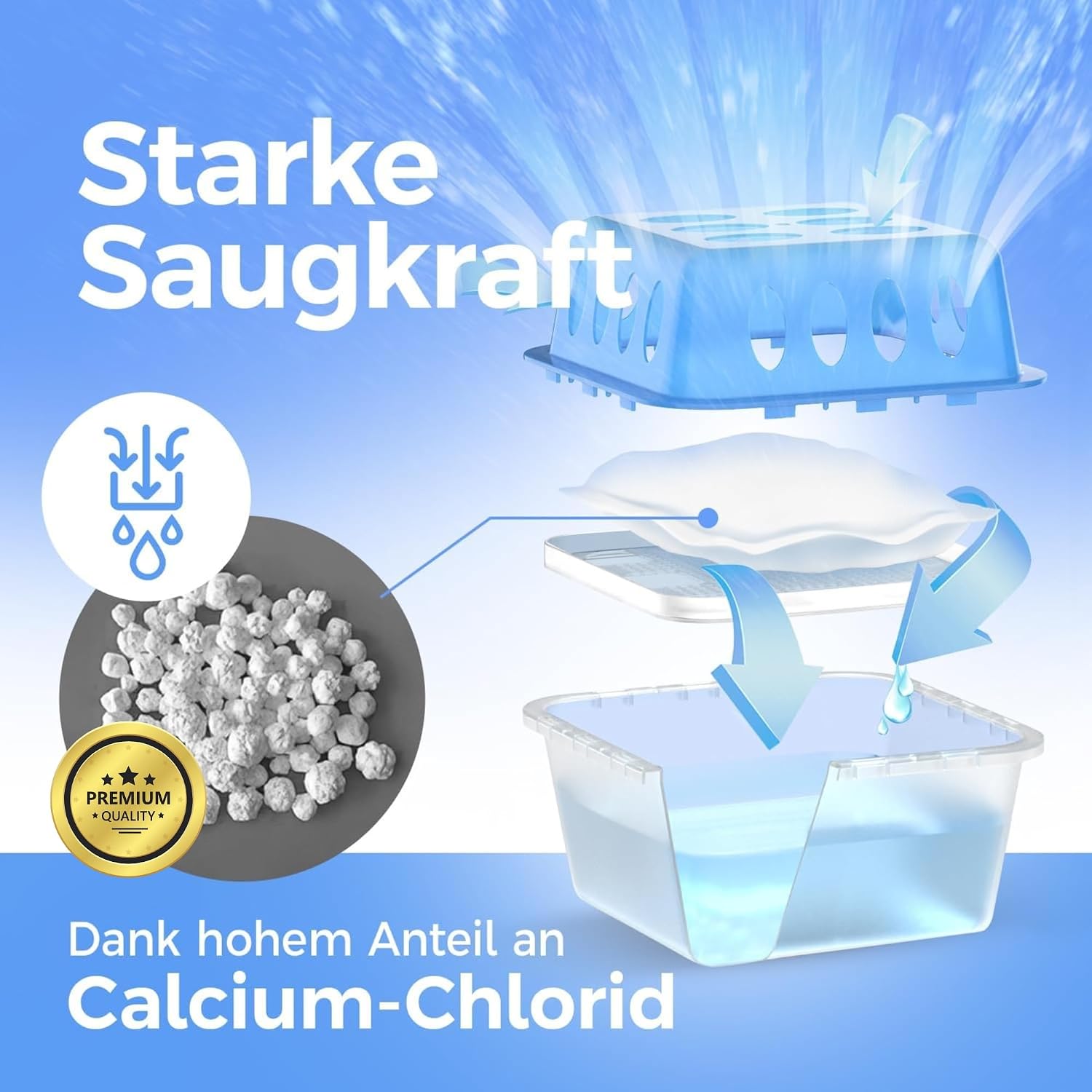 Detalle de Idelia Luftentfeuchter Granulat 400 g – Sparvorteil 10er Set Nachfüllpack (8x Nachfüllpack im Paket) für Schimmel- und Geruchsschutz