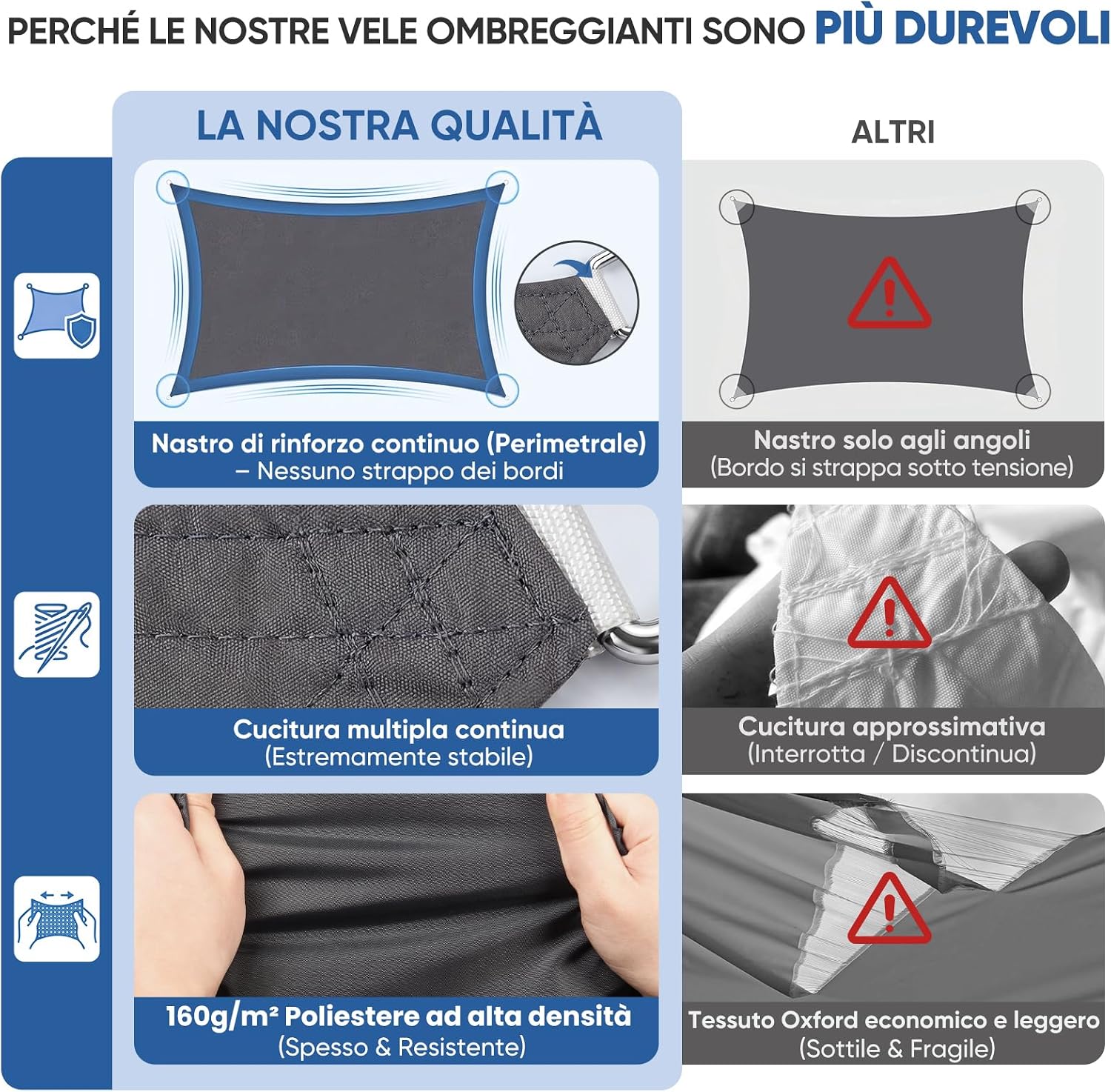 Detalle 2 de Sunula Vela Ombreggiante Impermeabile 3x4m – PES 160 g/m², Anelli in Acciaio Inox, Antracite
