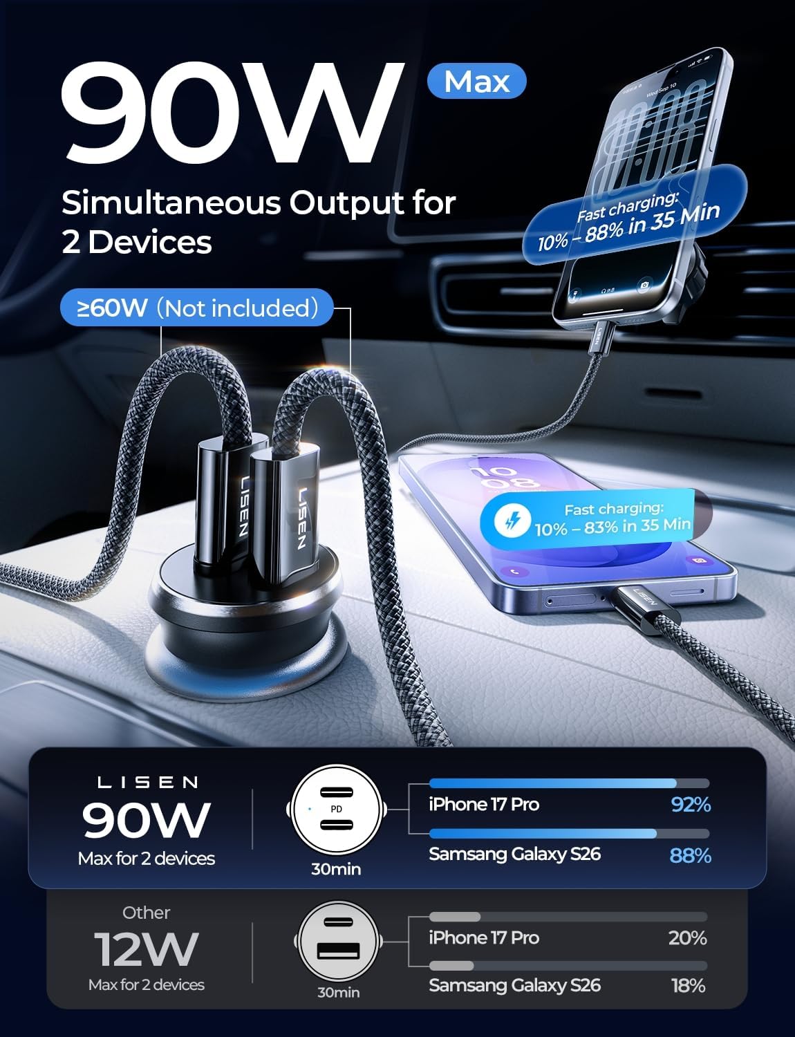 Detalle 1 de LISEN 90W car charger with dual USB‑C ports