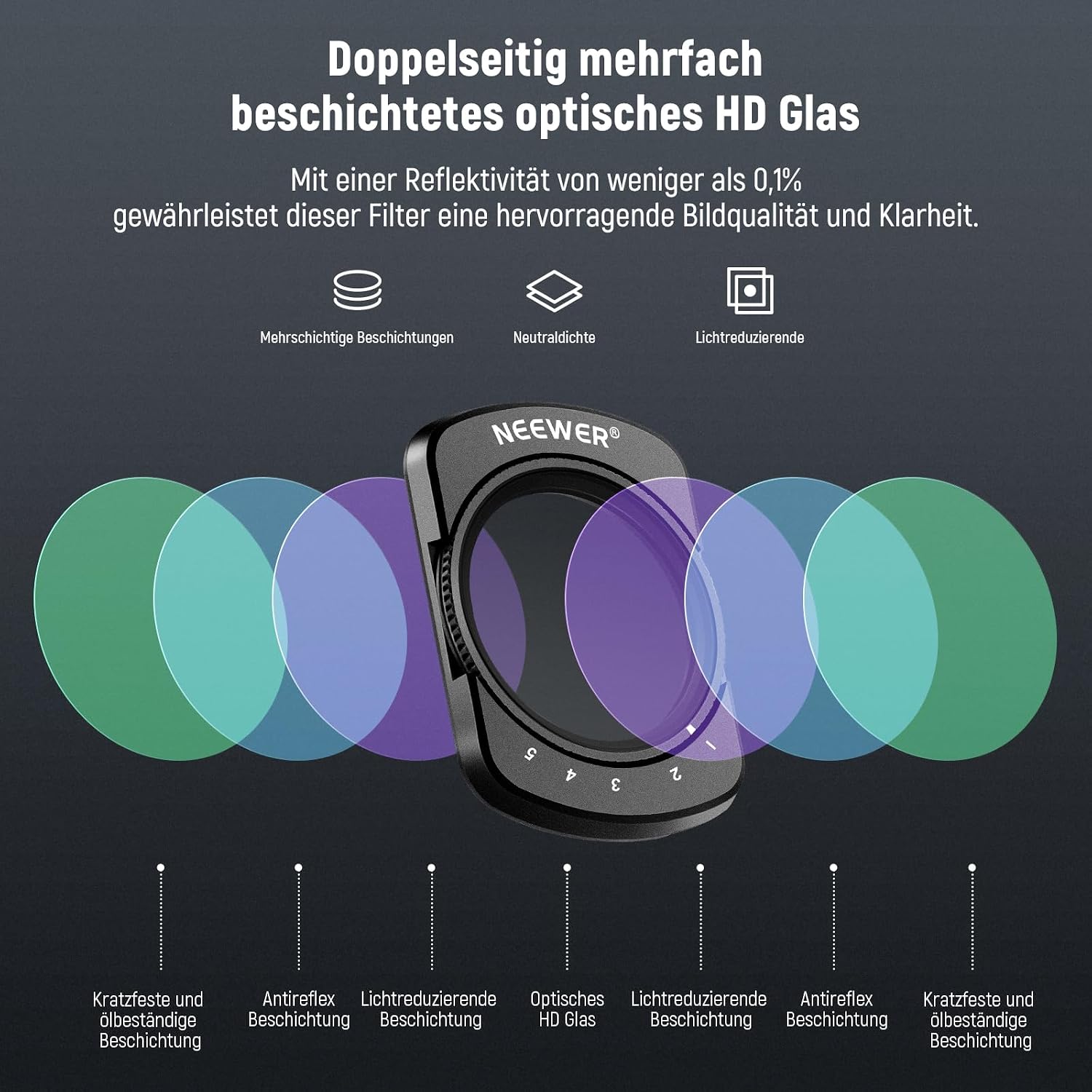 Detalle 2 de NEEWER ND2–ND32 & ND64–ND512 Set – variable ND Filter für DJI Osmo Pocket 4 & Pocket 3 Creator Combo