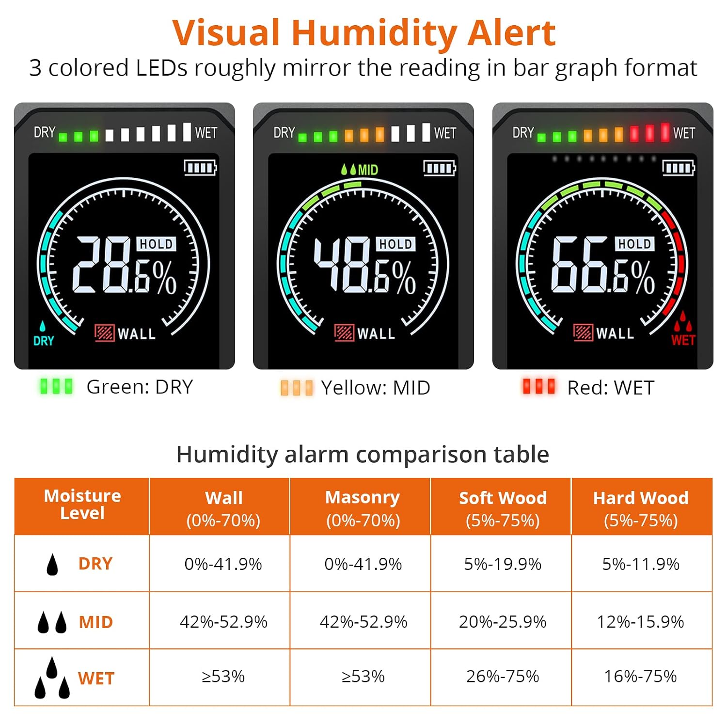 Thumbnail 3 de PROSTER PST199-P Pinless Wood Moisture Meter with LED and Audible Alarms