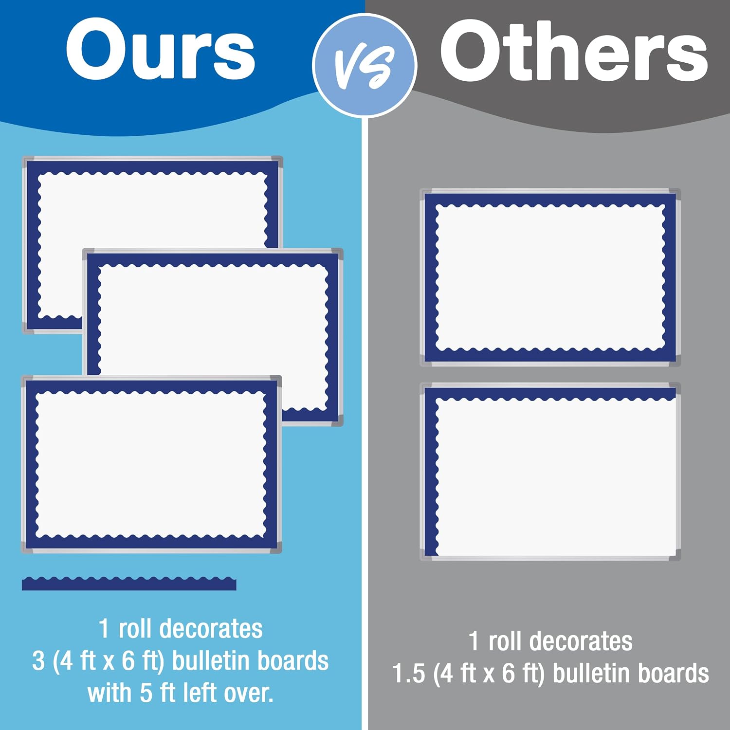 Thumbnail 3 de Carson Dellosa Navy Blue 65ft Scalloped Bulletin Board Border