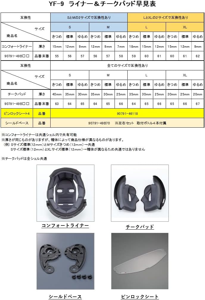 Detalle de ヤマハ YF-9 ZENITH フルフェイスヘルメット メタルブラック XL サンバイザー付き
