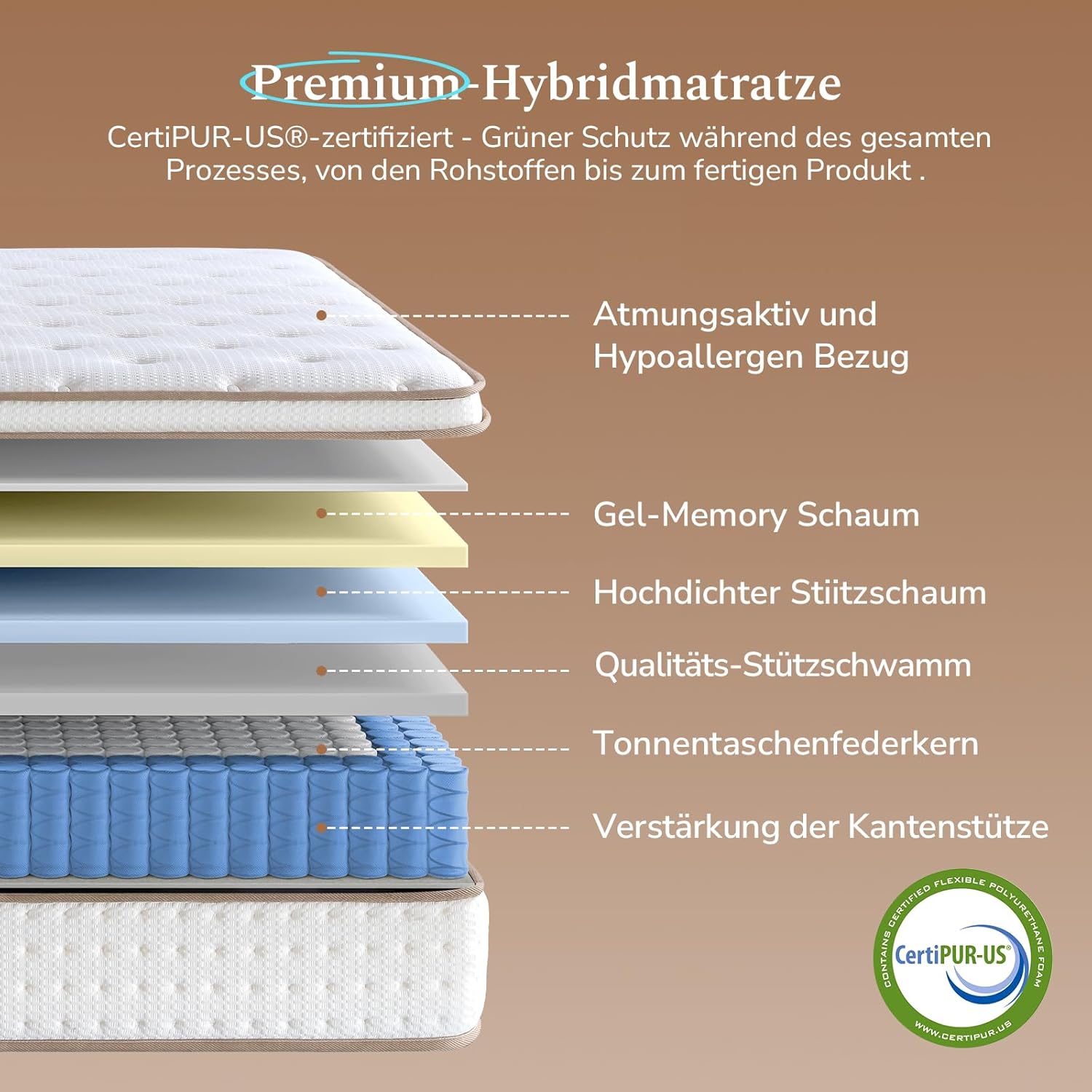 Detalle de Slily Premium-Matratze 90x200 H3 – 7-Zonen Taschenfederkern mit 30 cm Höhe, Öko-Tex certifiziert
