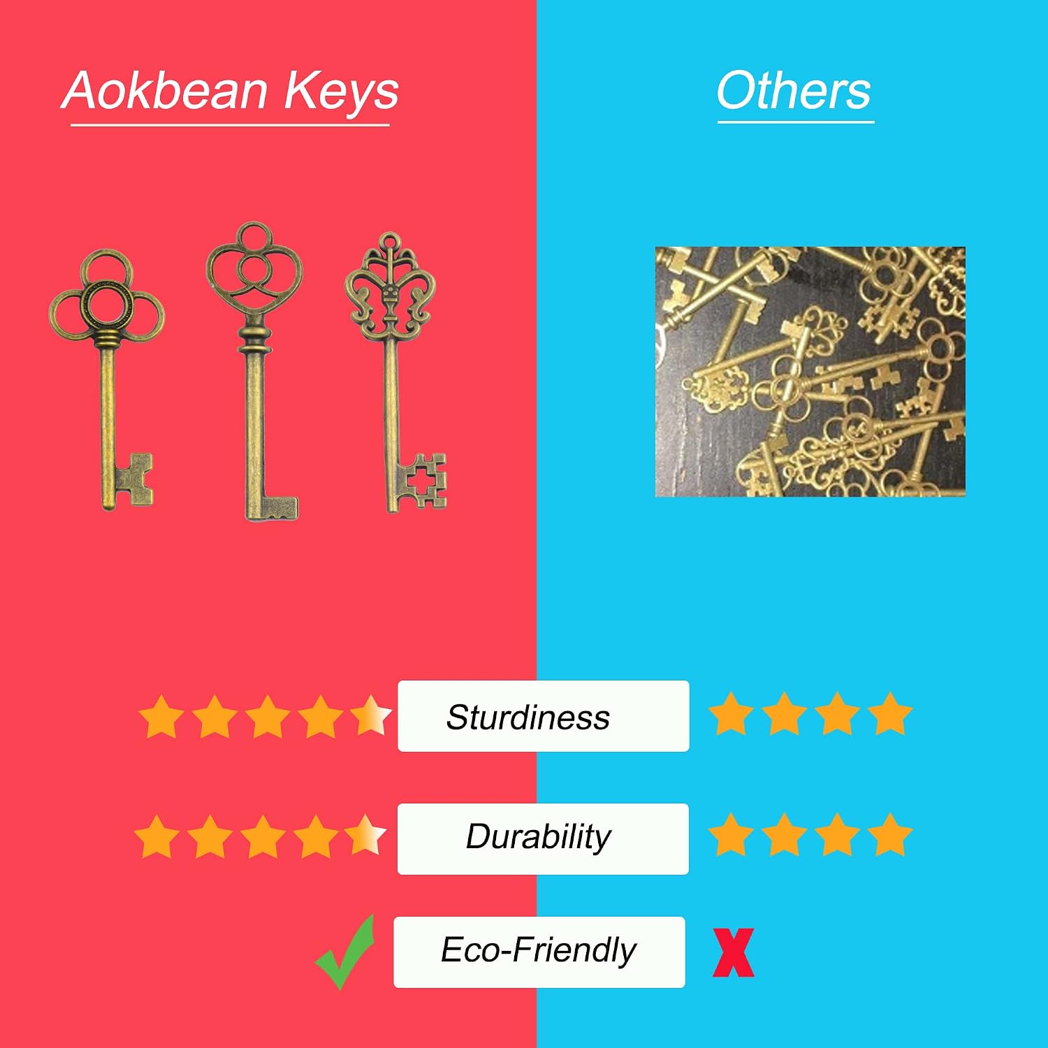 Detalle 1 de Aokbean 30-Piece Antique Skeleton Key Charms, 3 Styles, Bronze Finish
