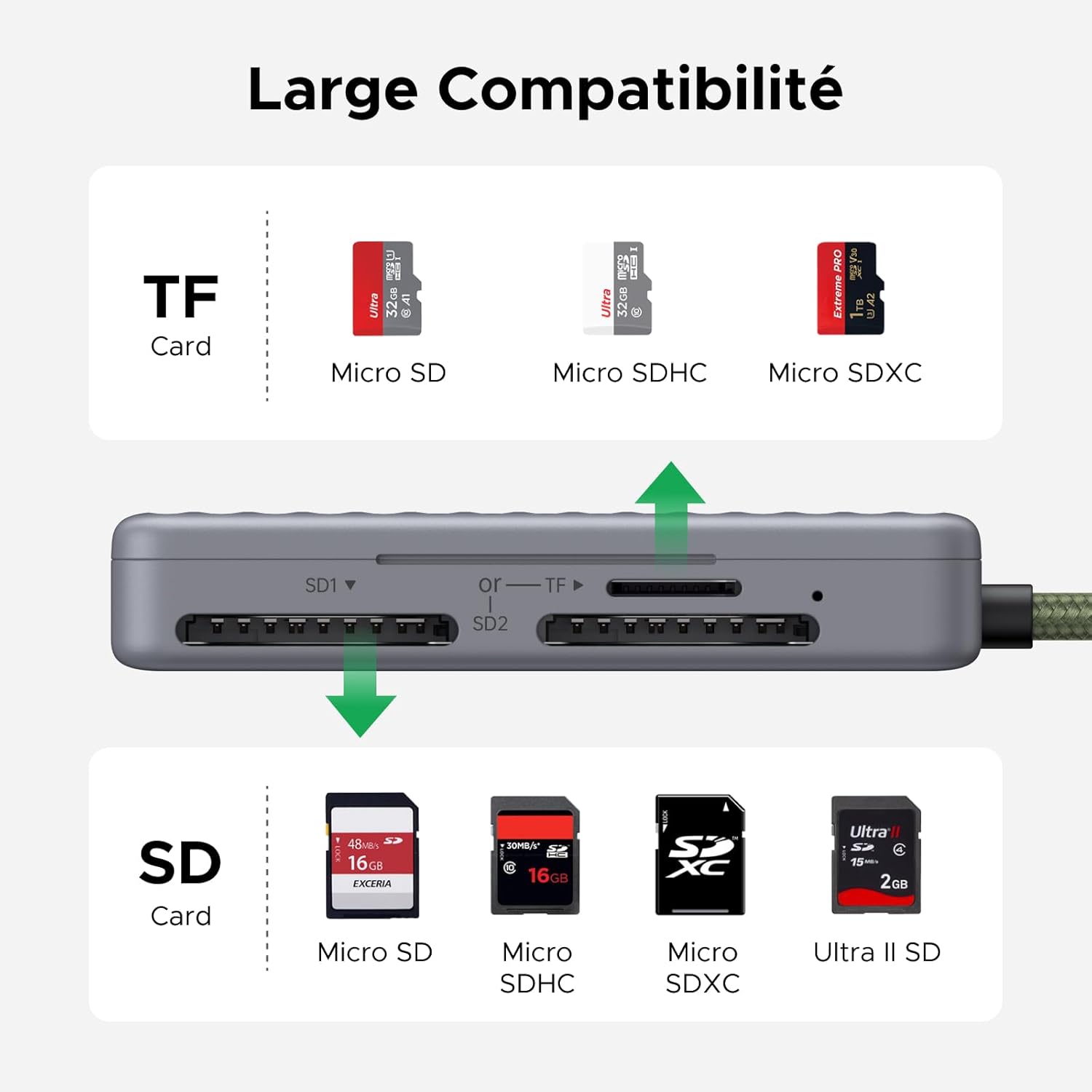 Thumbnail 4 de UGREEN Lecteur SD USB-C 170 Mo/s