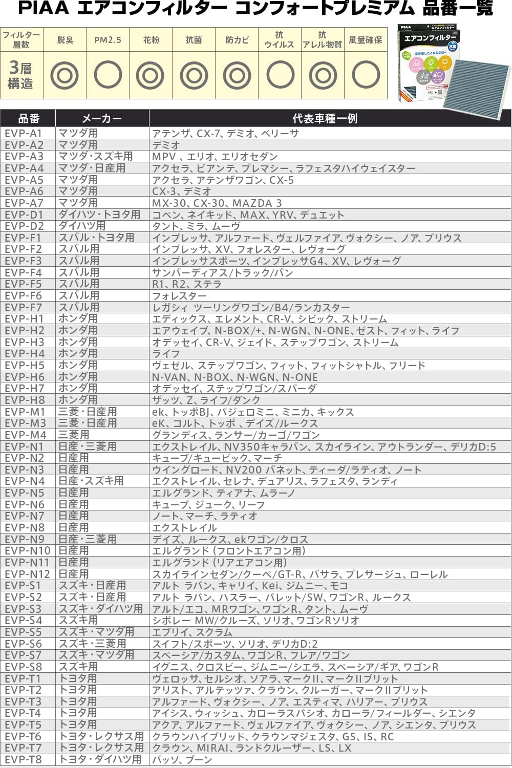 Detalle 1 de PIAA EVP-F1 車用エアコンフィルター 3層構造・活性炭入り・PM2.5対応