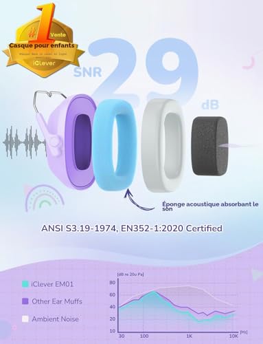 Thumbnail 1 de iClever EM01 Casque Anti Bruit Enfant – SNR 29 dB, Protection Auditive