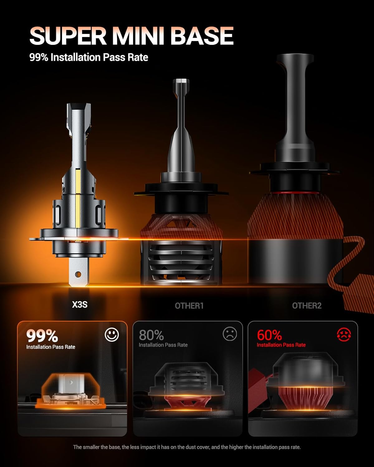 Detalle 2 de SEALIGHT H7 140W 40000 lm Bombilla LED para coche