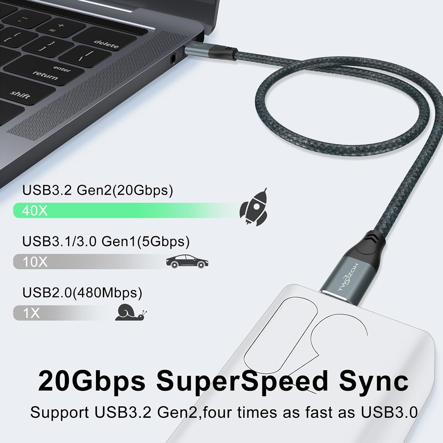 Detalle de Twozoh USB C to USB C 3.2 Gen 2 Cable (4.5m, Grey) – 20Gbps, 100W PD, 4K Output (2-Pack)