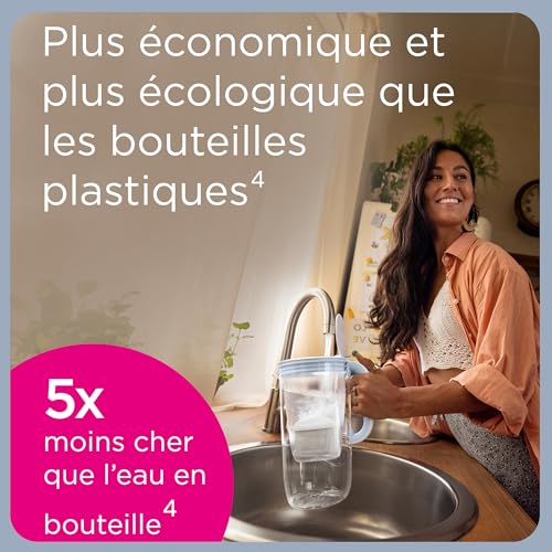 Thumbnail 4 de BRITA carafe filtrante en verre bleu clair 2,5 L avec 3 filtres MAXTRA PRO ALL-IN-1 – réduction PFAS et calcaire
