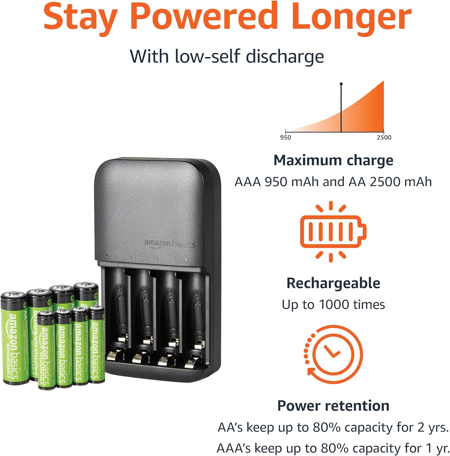 Thumbnail 1 de Amazon Basics rechargeable batteries kit 8 NiMH