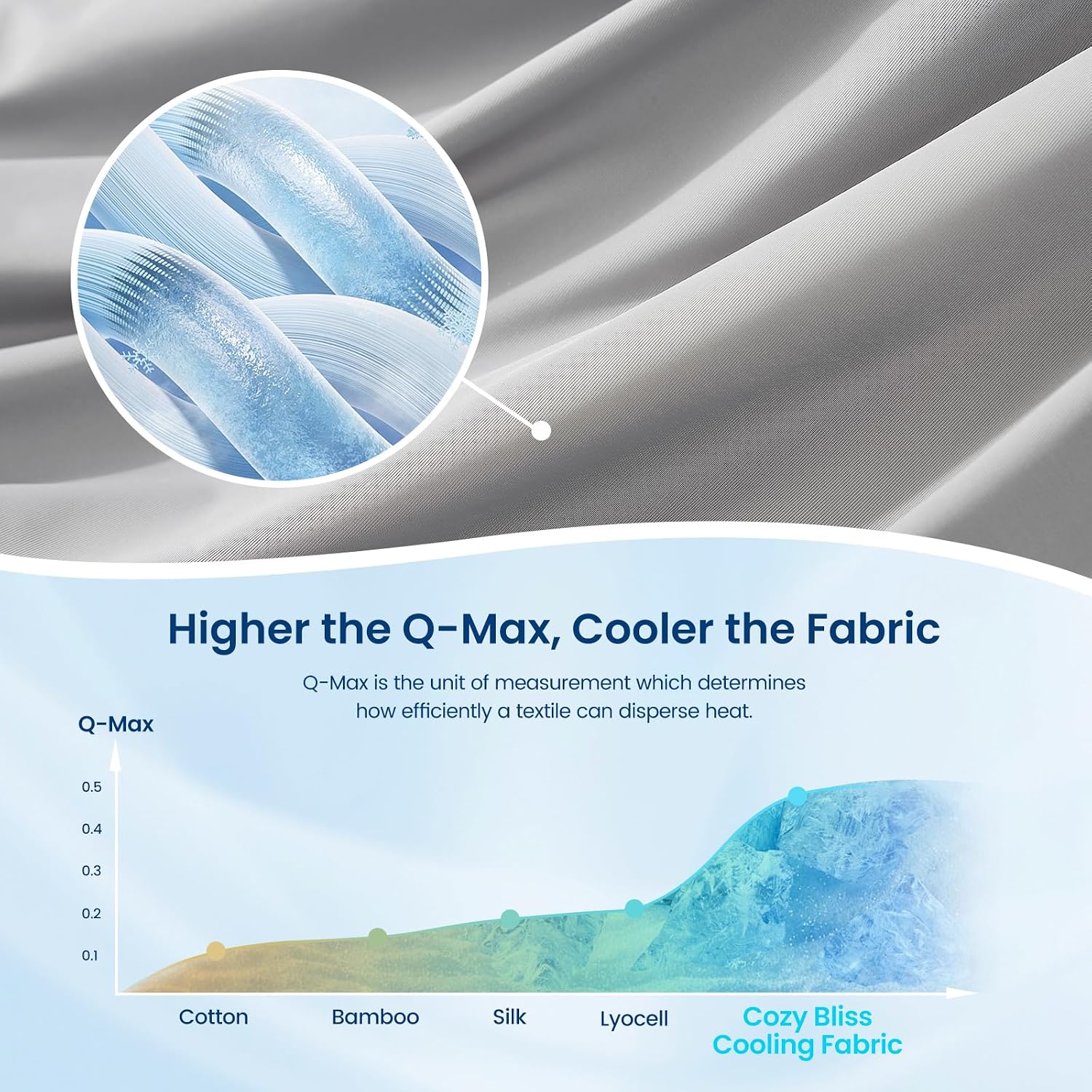 Detalle 1 de Cozy Bliss Cooling Comforter, Queen