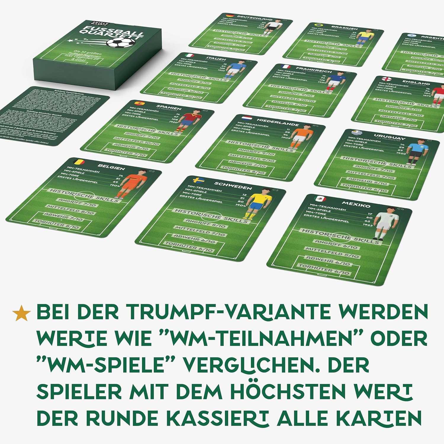 Detalle de Spielefabrik Fußball QUARTETT – Das kompakte Fußball-Kartenspiel für Fans ab 7 Jahre