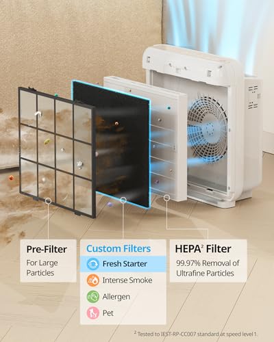 Detalle de Coway Airmega AP-1512HH & 200M Filter Replacement Set (AP-1512HH-FP Fresh Starter)