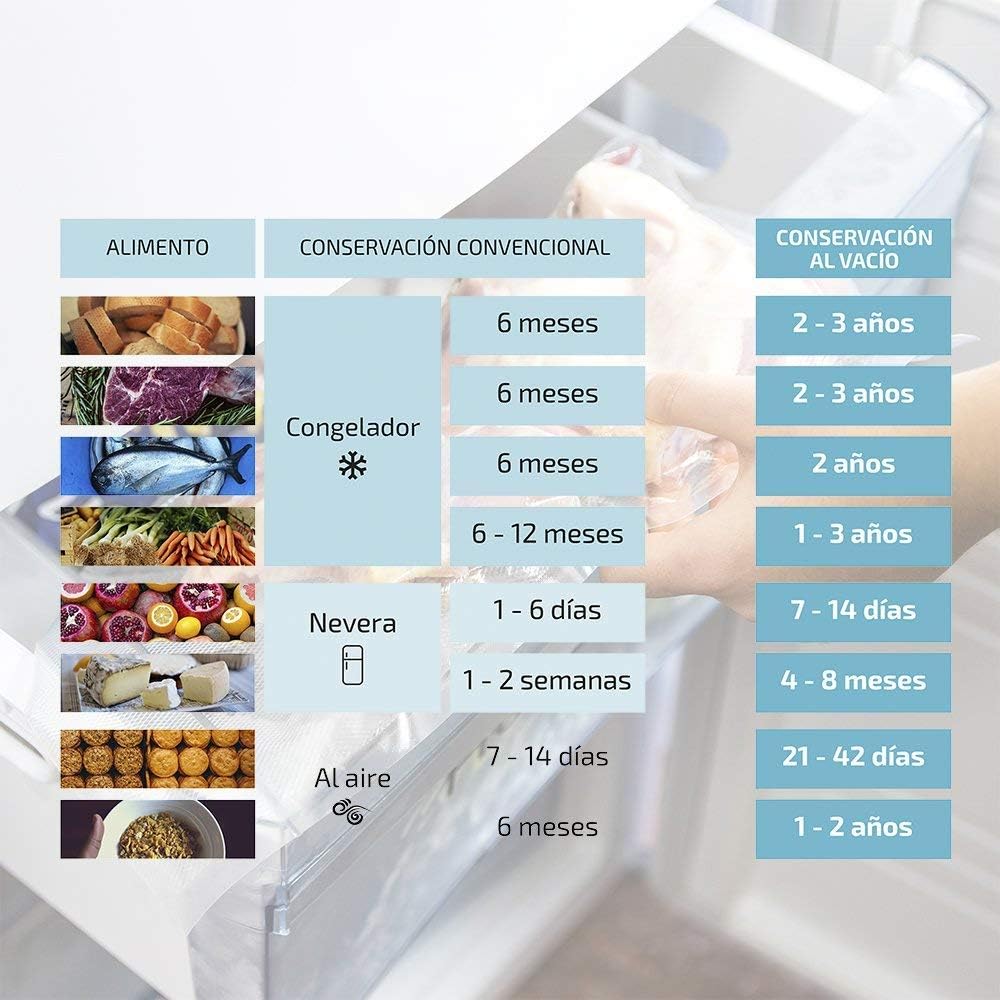 Detalle de Cecotec Rouleaux gaufrés sous vide : set de 2 rouleaux grands 28 x 600 cm, sans BPA