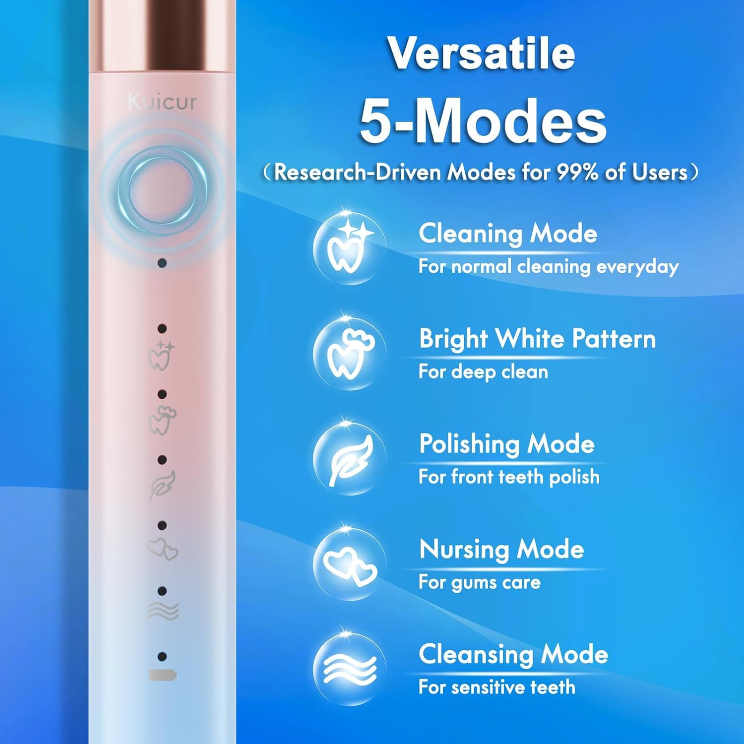 Detalle 2 de Kuicur Electric Toothbrush with 10 Brush Heads