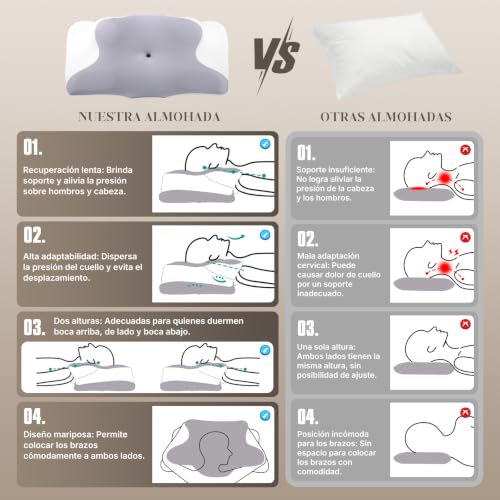 Detalle de Nuvellina Almohada Cervicales y Cuello: viscoelástica con 2 alturas intercambiables