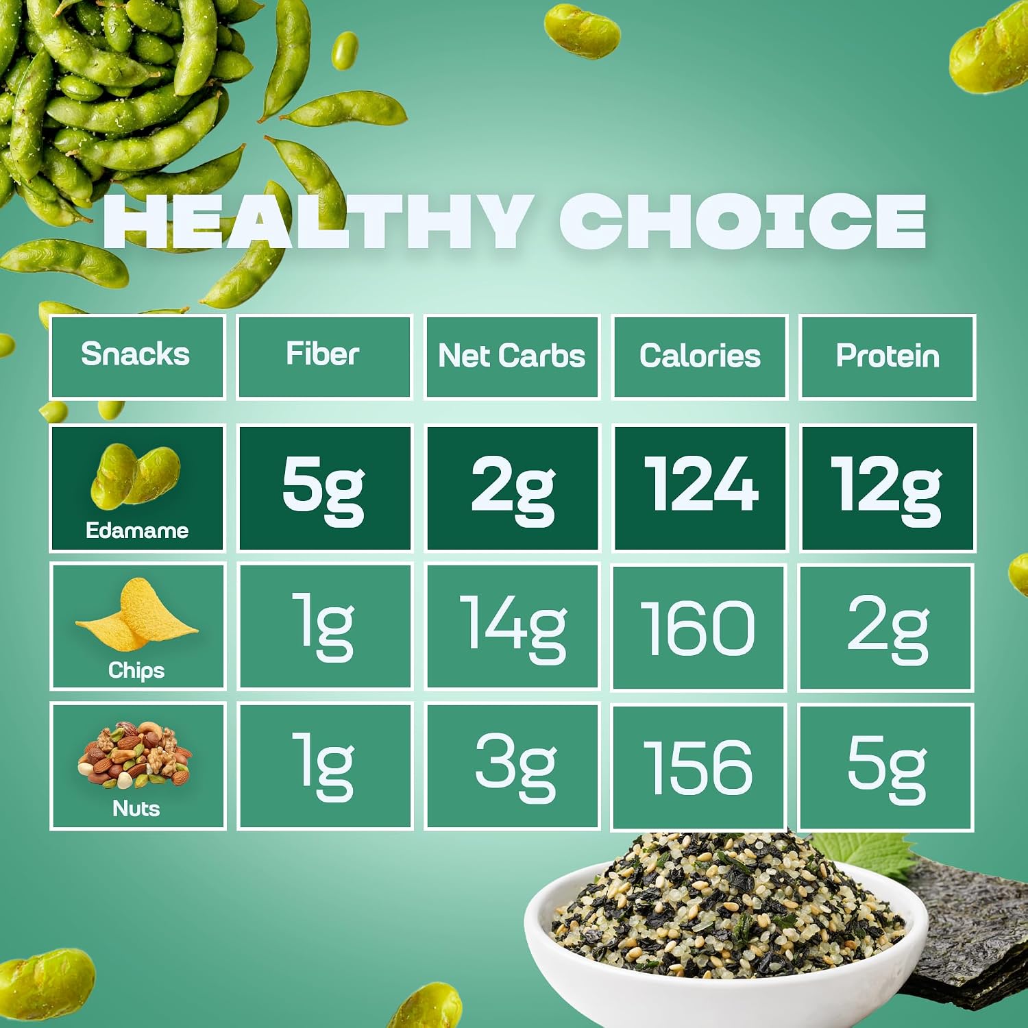 Thumbnail 5 de Where You Bean Seaweed Furikake - 8 pack Dry-Roasted Edamame, 12g Protein