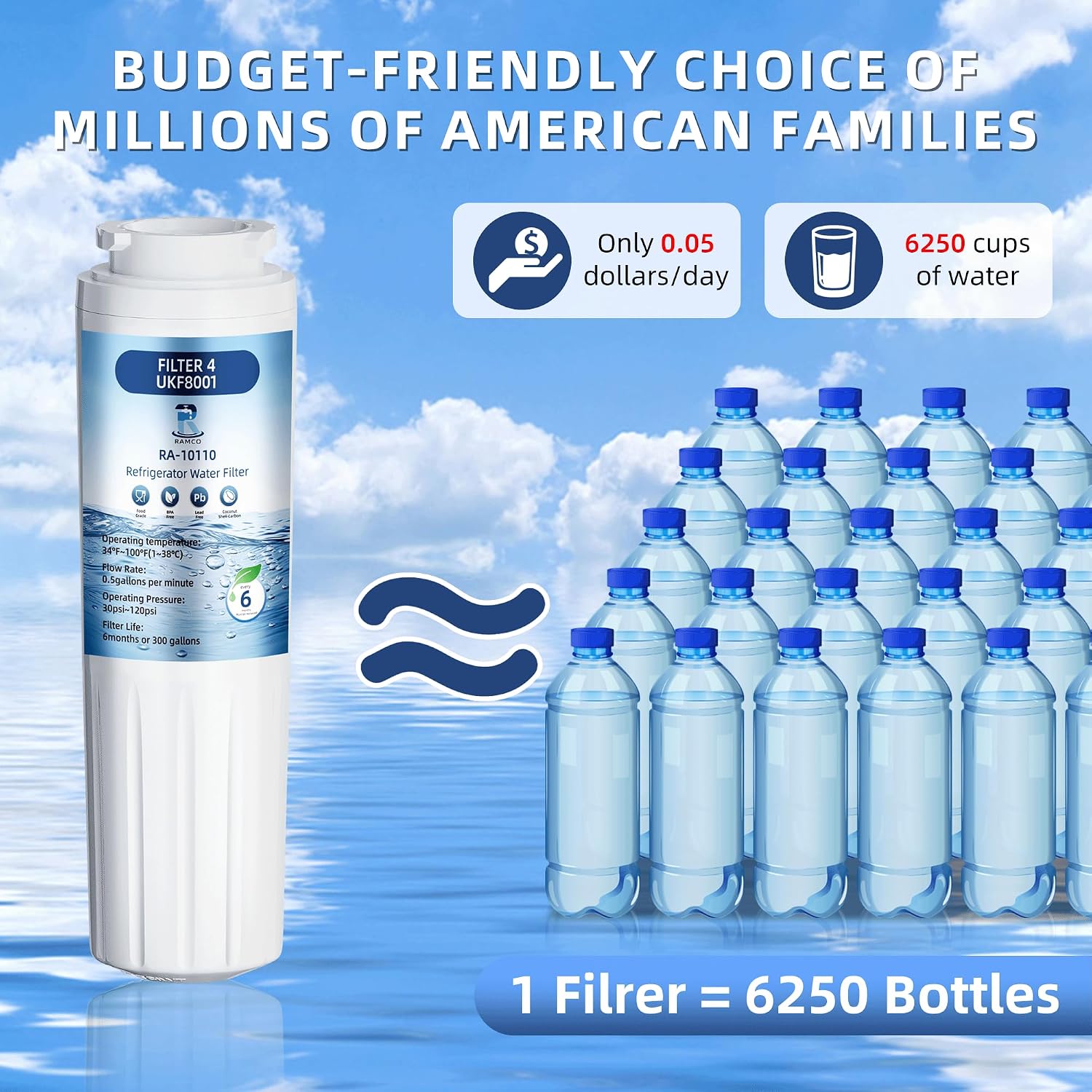 Detalle 2 de ramco EDR4RXD1/UKF8001 Refrigerator Water Filter Replacement, Coconut-Shell Carbon