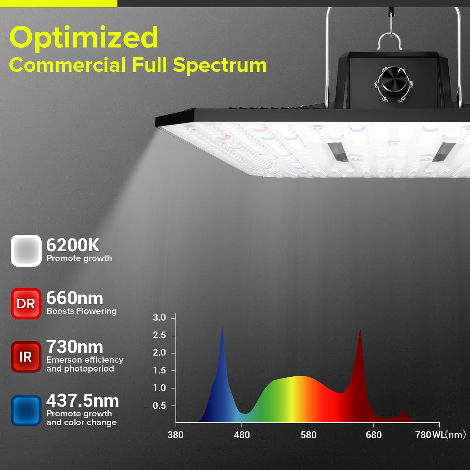 Detalle de ELUFAH UAP1200 120W Full-Spectrum LED Grow Light, Dimmable