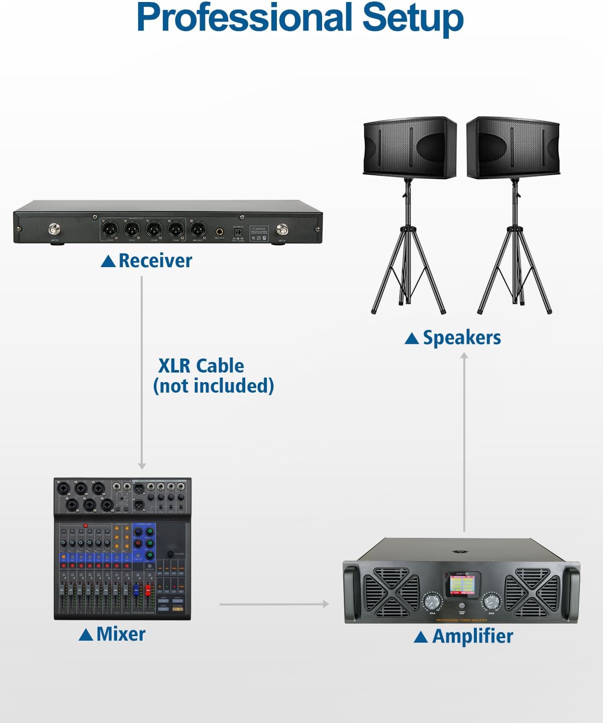Detalle 2 de SGPRO SG-400F4B 4-Channel Wireless Microphone System, Metal Receiver