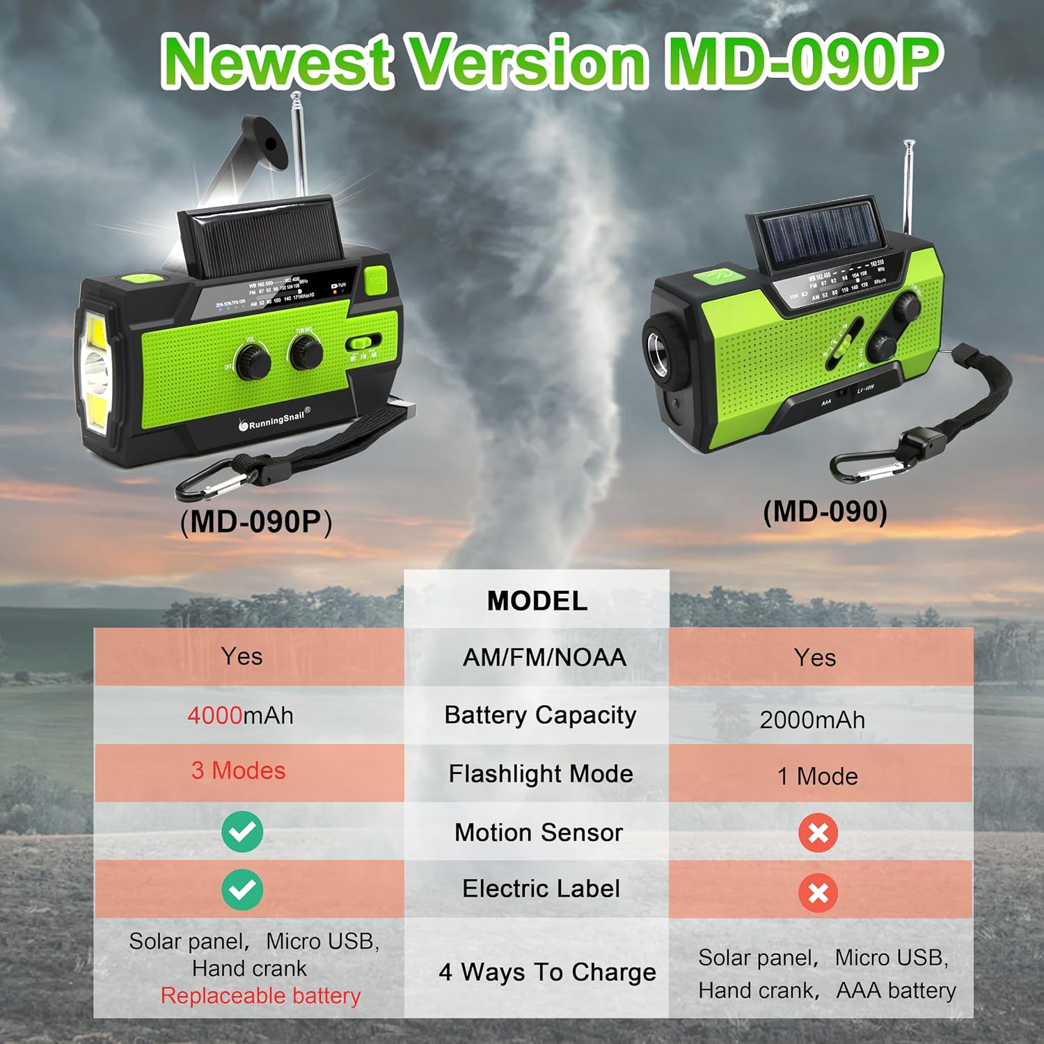 Detalle de RunningSnail 090PG Emergency Crank Radio, NOAA/AM/FM, 3-Mode Flashlight
