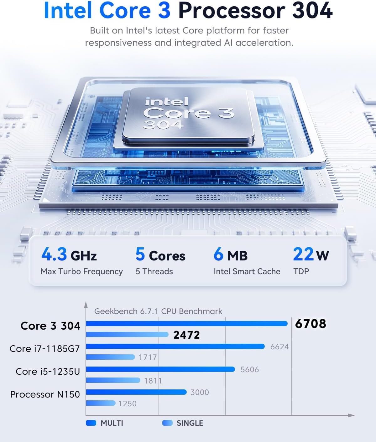 Detalle de ACEMAGIC Mini PC Intel Core 3 304