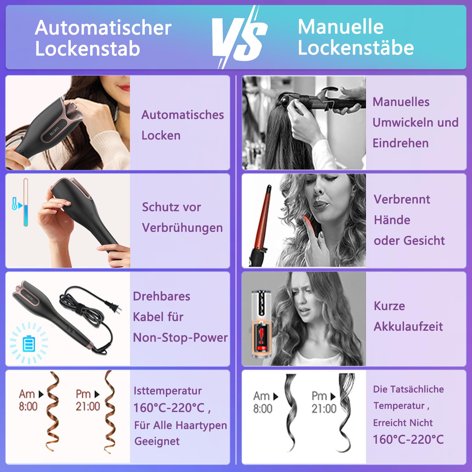 Thumbnail 5 de BUJIYI Lockenstab Automatisch 4 Temperaturen 💇♀