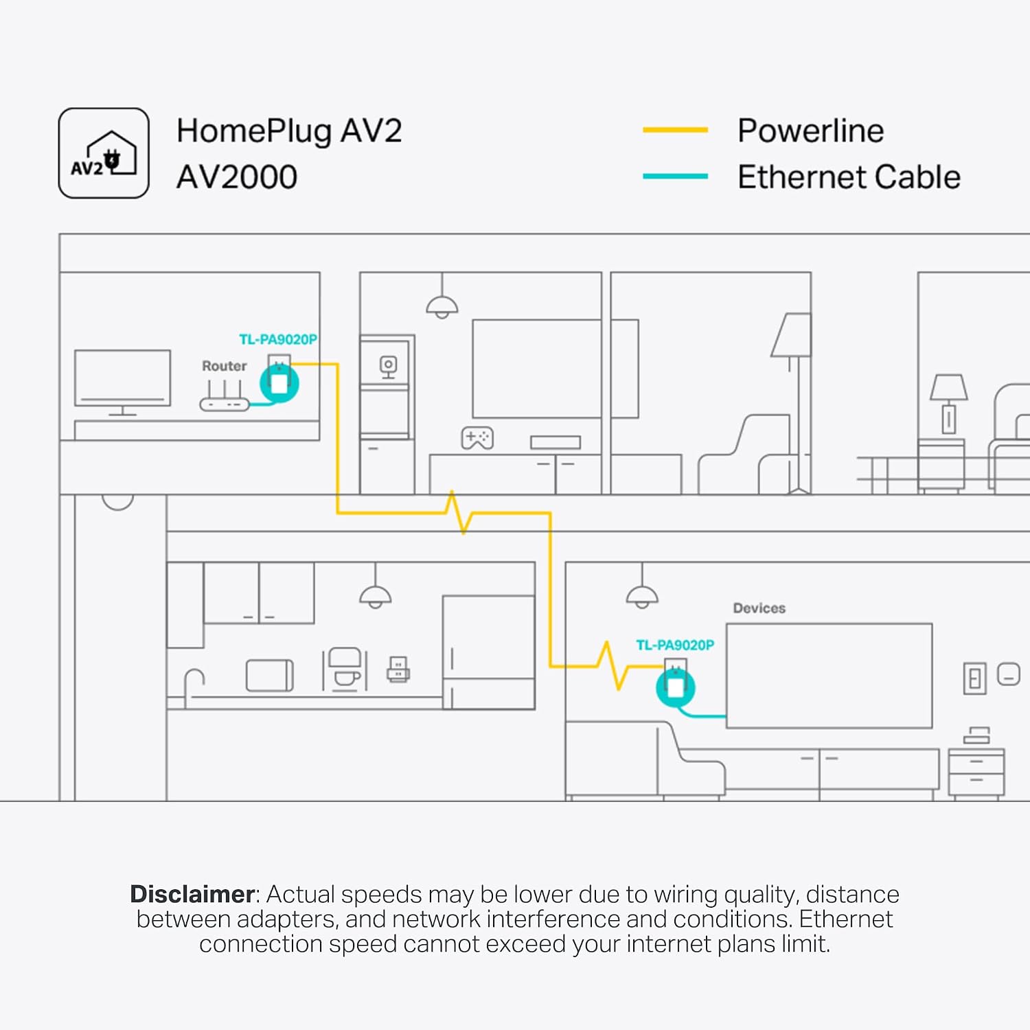 Thumbnail 3 de TP-Link TL-PA9020P KIT AV2000 Powerline Ethernet Adapter, 2 Gigabit Ports