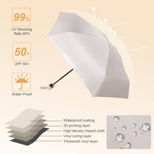 Detalle de Aolso Mini Ombrello: ombrello da viaggio ultraleggero con UPF50+ e protezione solare