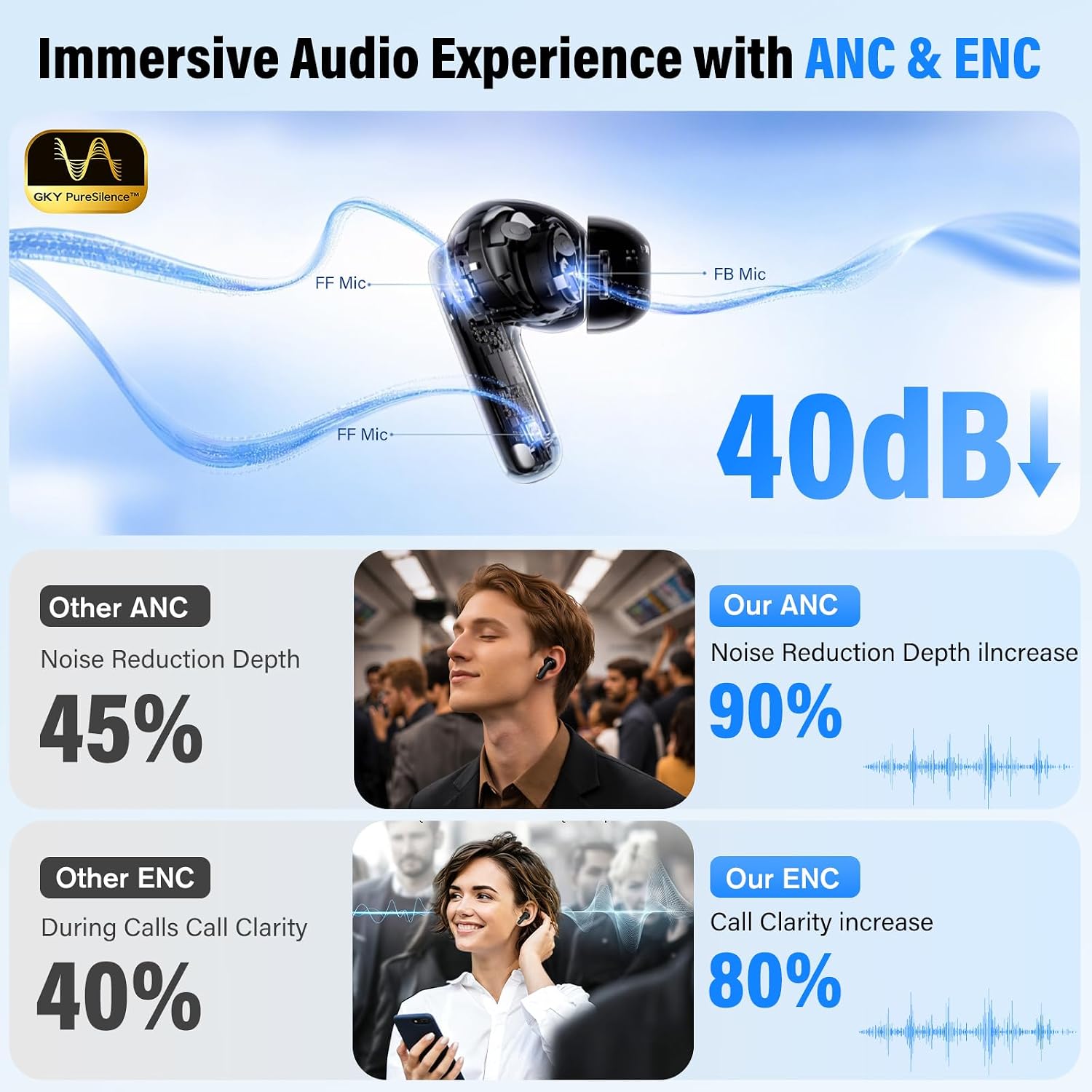 Detalle de IKT ANC Wireless Earbuds with Bluetooth 6.0, Deep Bass, and LED Display
