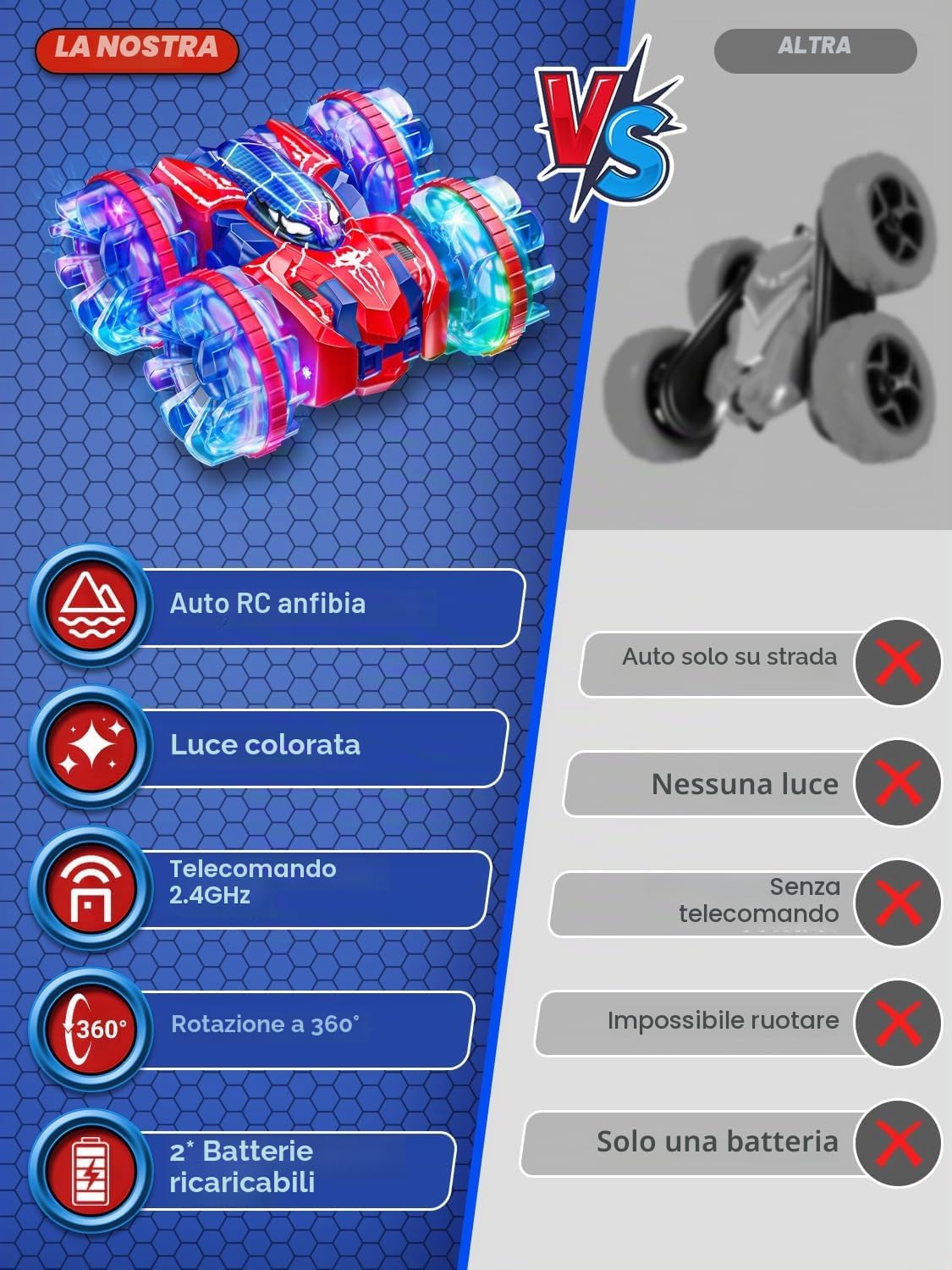 Thumbnail 6 de Spider Macchina Telecomandata per Bambini: anfibia 2.4GHz con 360° e LED