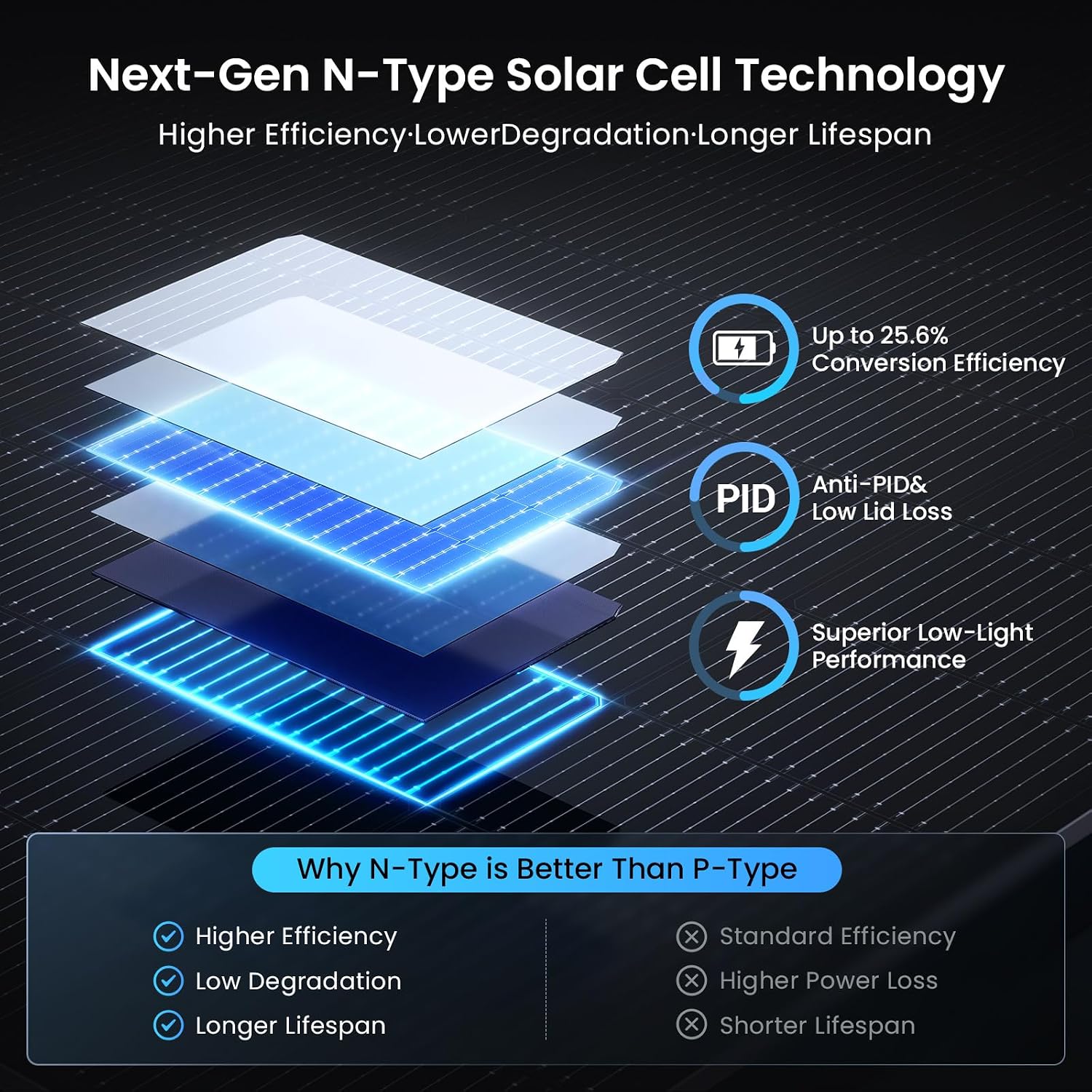 Detalle de Callsun CN450W 450W Bifacial Solar Panels, 2-Pack, 900W Total, N-Type 16BB