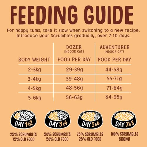 Thumbnail 8 de Scrumbles All Natural Dry Cat Food with 75% Chicken – High Protein for Adults & Seniors (2.5Kg)