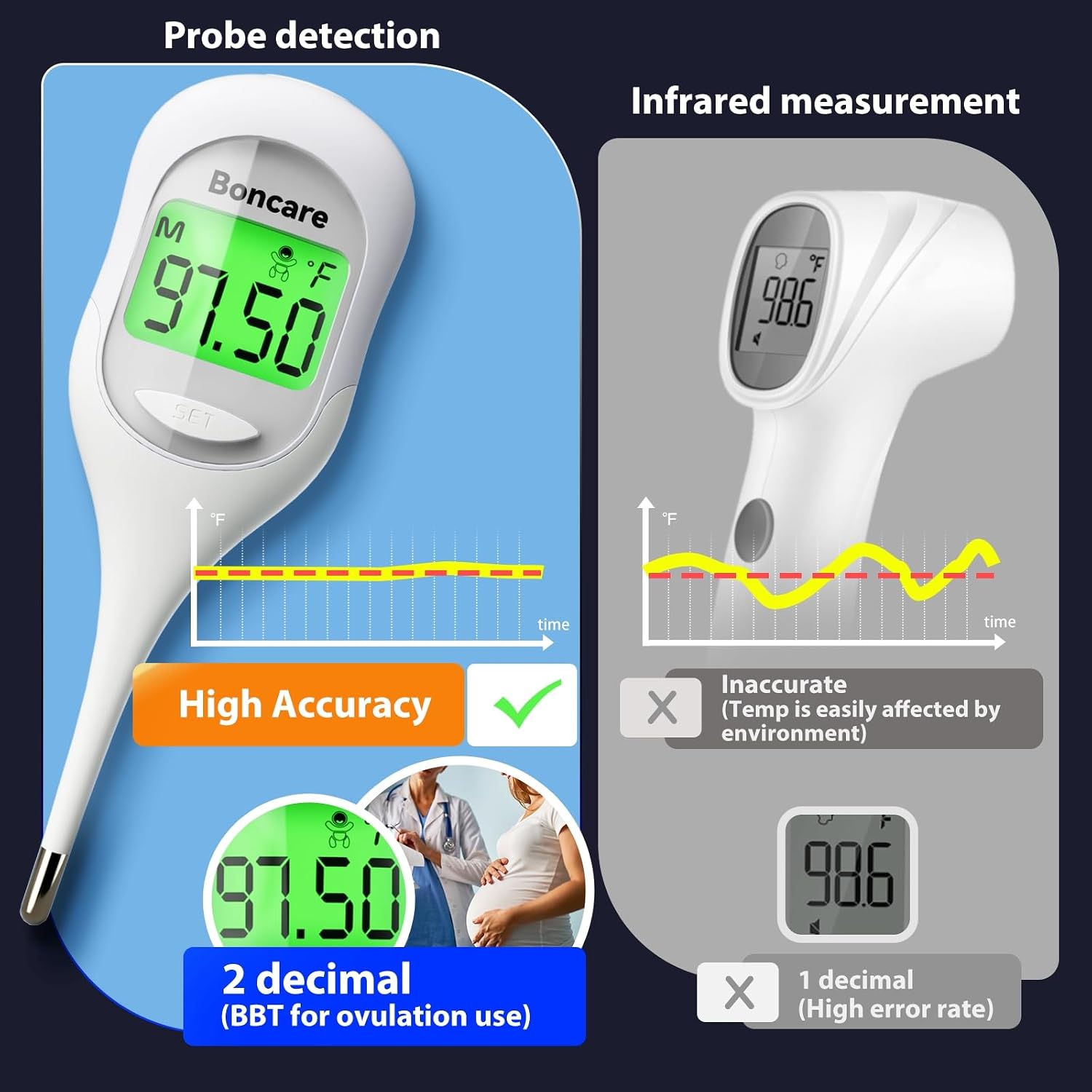 Detalle de Boncare T28 Basal Body Thermometer with Large Backlit Display
