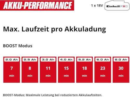 Thumbnail 10 de Einhell Akku-Druckreinigerpistole HYPRESSO 18/24-1 Power X-Change (ohne Akku & Ladegerät)