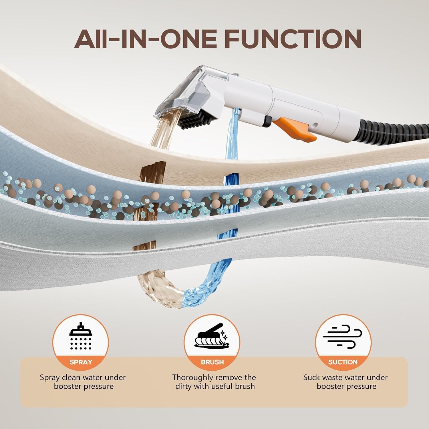Detalle 2 de Ailltopd C5 Portable Carpet Cleaner, 15KPa Suction, Dual Tanks