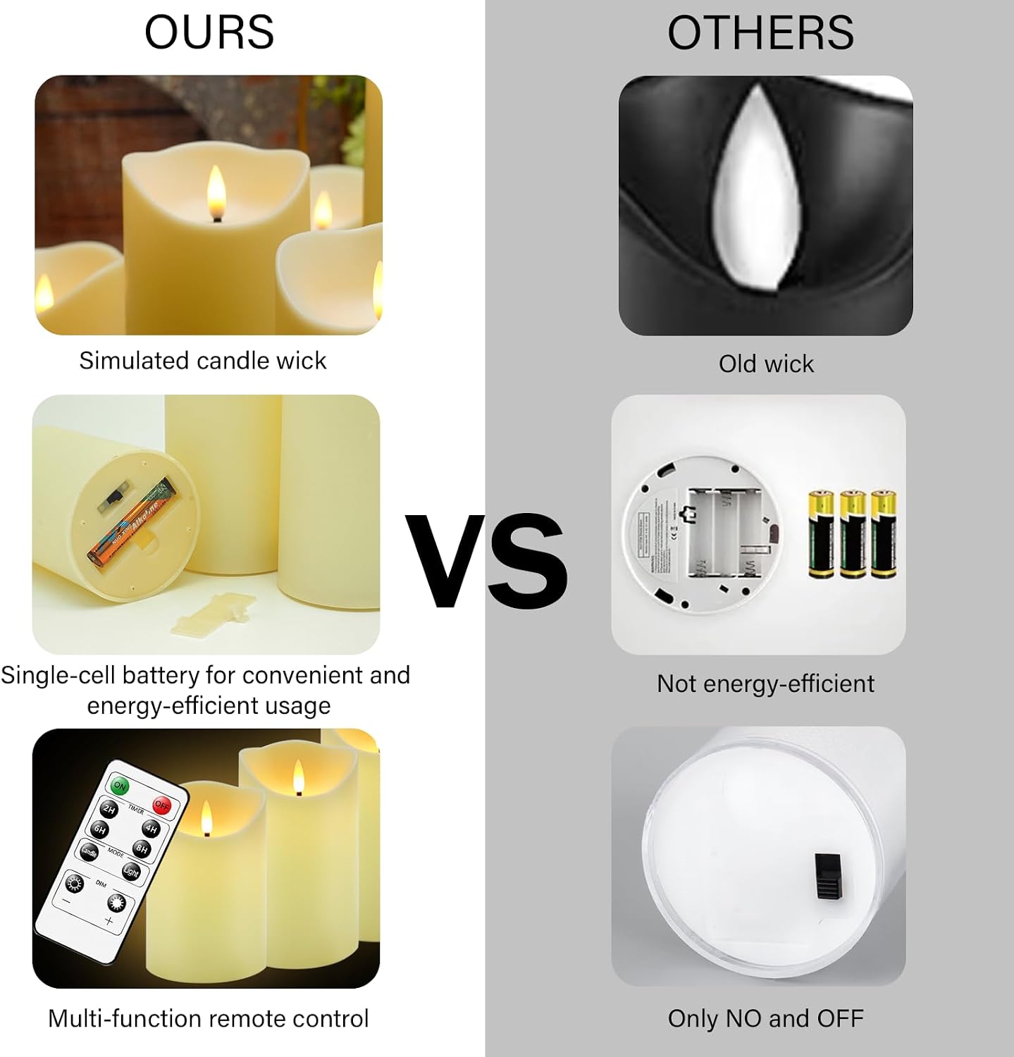 Detalle 2 de Nimiko Flameless Candles, Set of 9