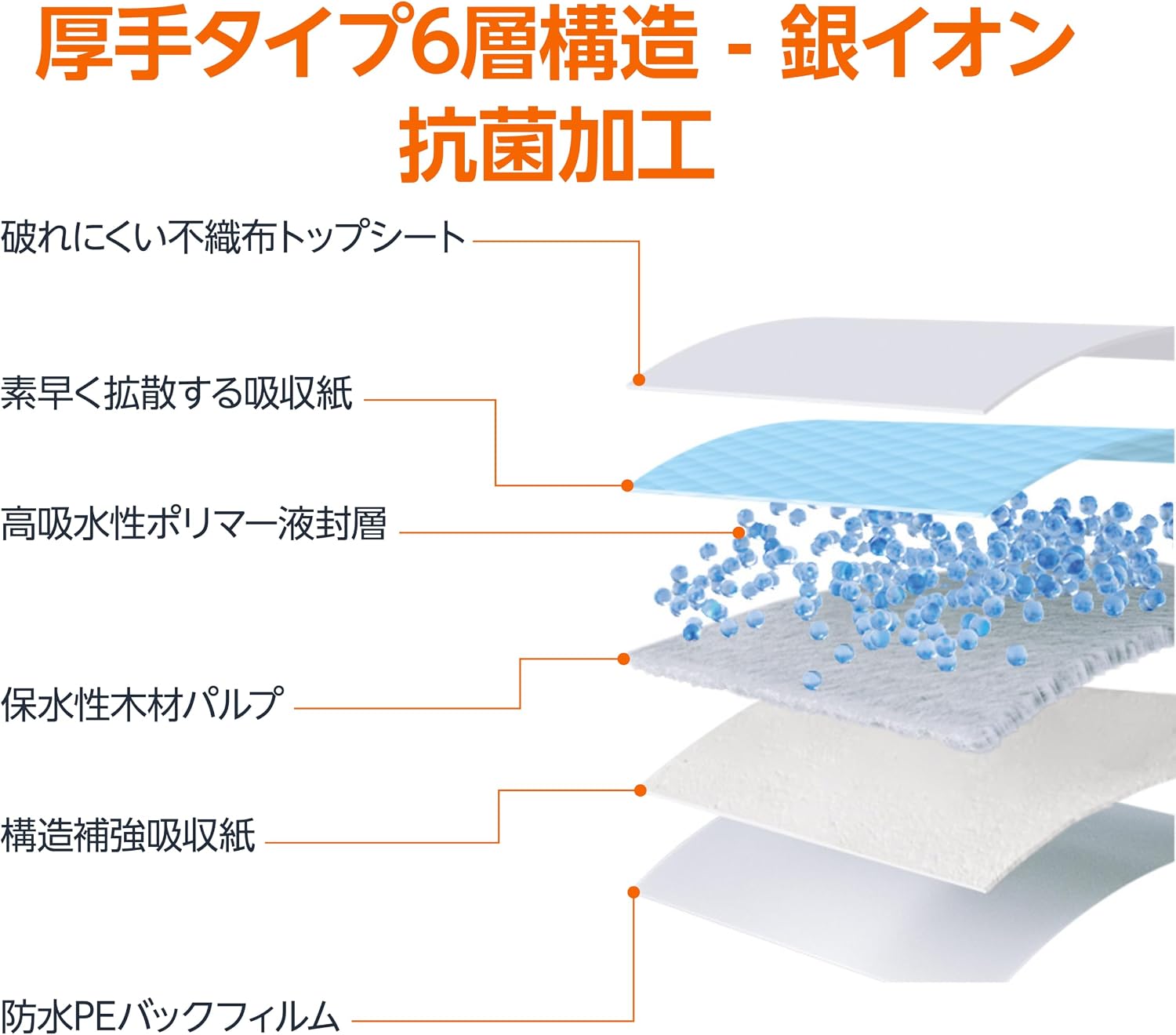 Detalle de Amazonベーシック 厚型ワイド ペットシーツ 84枚入り 吸収面ライトブルー