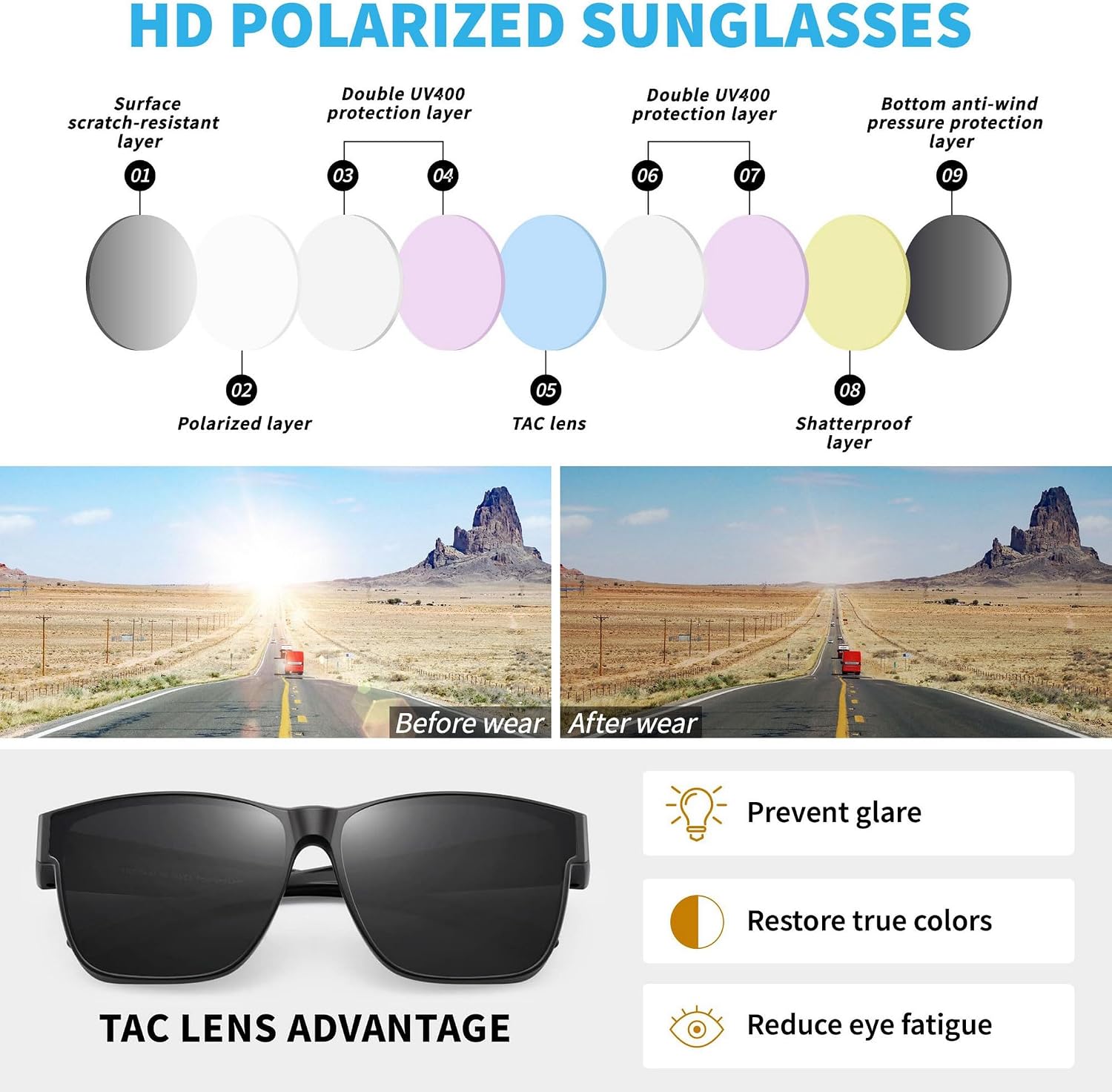 Detalle de URUMQI Sunglasses Fit Over Glasses for Men and Women – Polarised UV400
