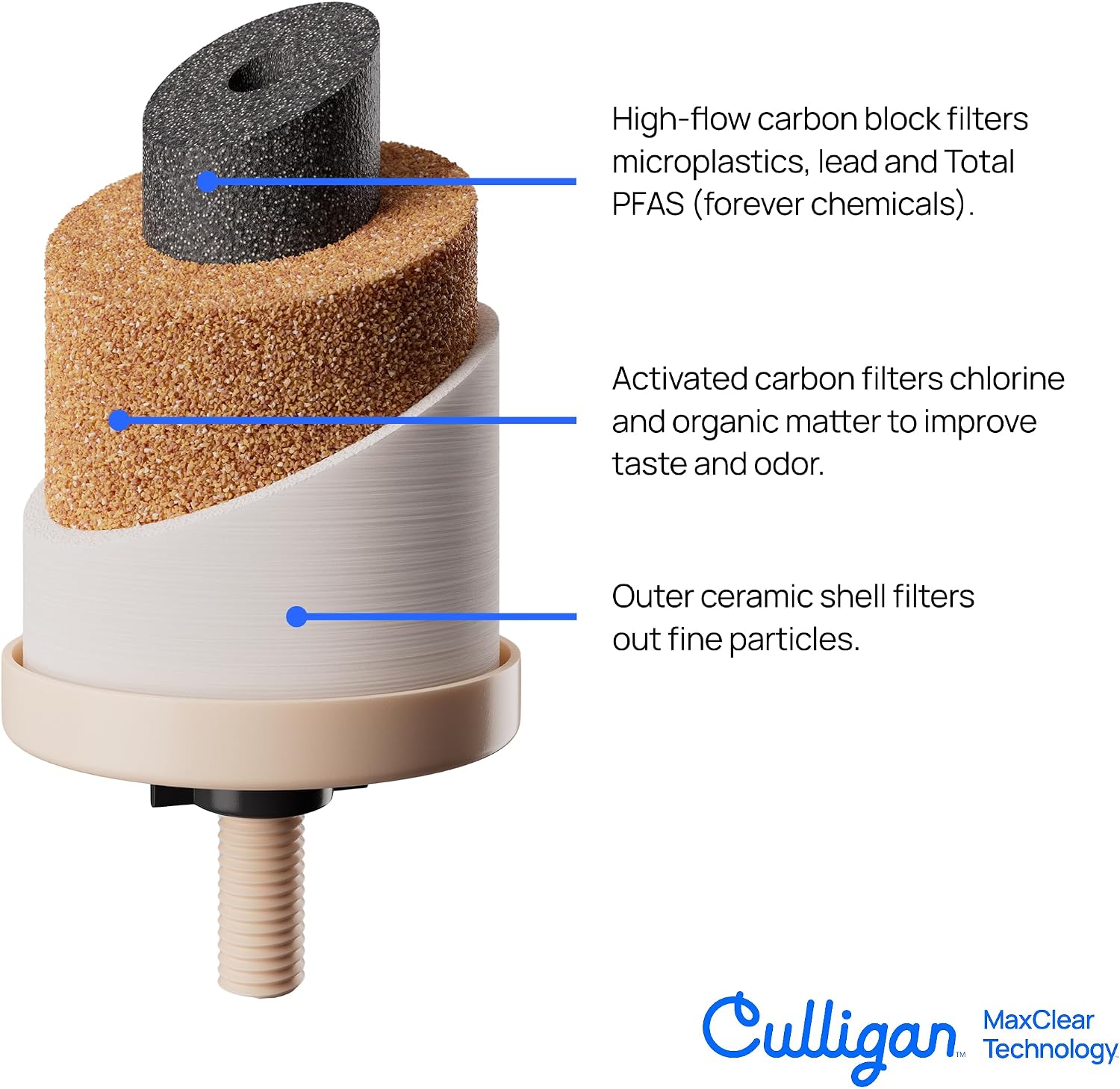 Detalle de Culligan MaxClear 7” Gravity Water Filter Replacement (2-Pack) for ProOne & Berkey Systems