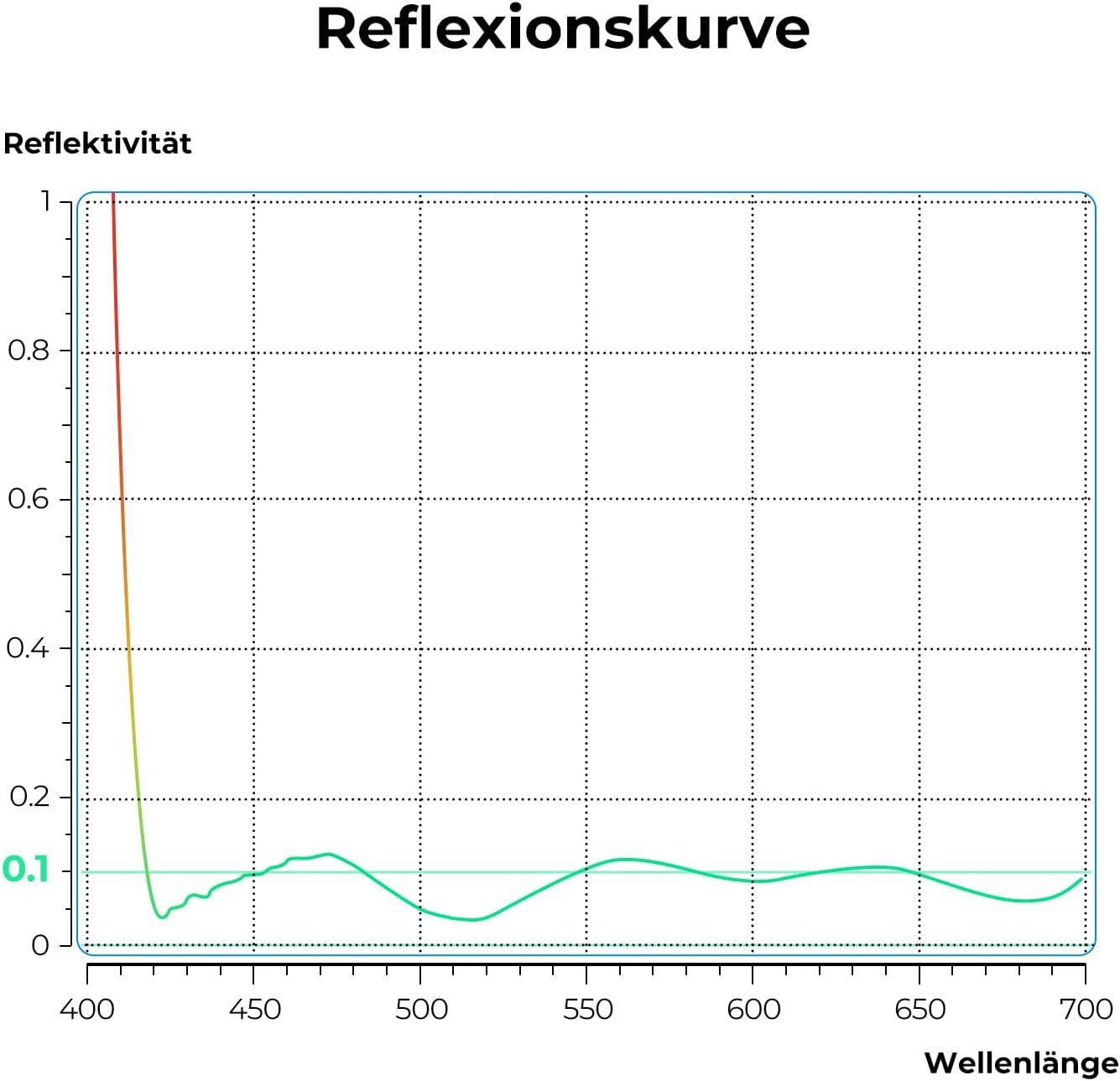 Detalle 2 de K&F CONCEPT Ultra-niedrige Reflexion UV Filter 62mm