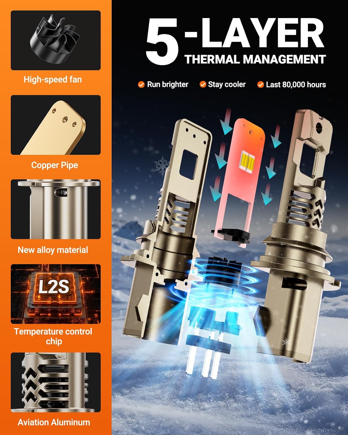Detalle de SEALIGHT 9004/HB1 LED Bulbs
